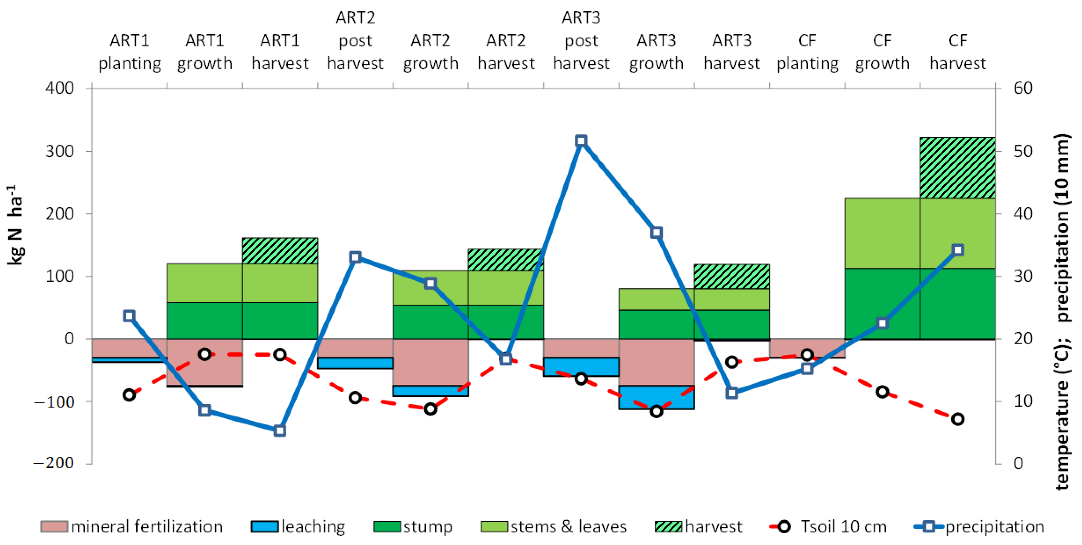 Nitrogen 02 00004 g002