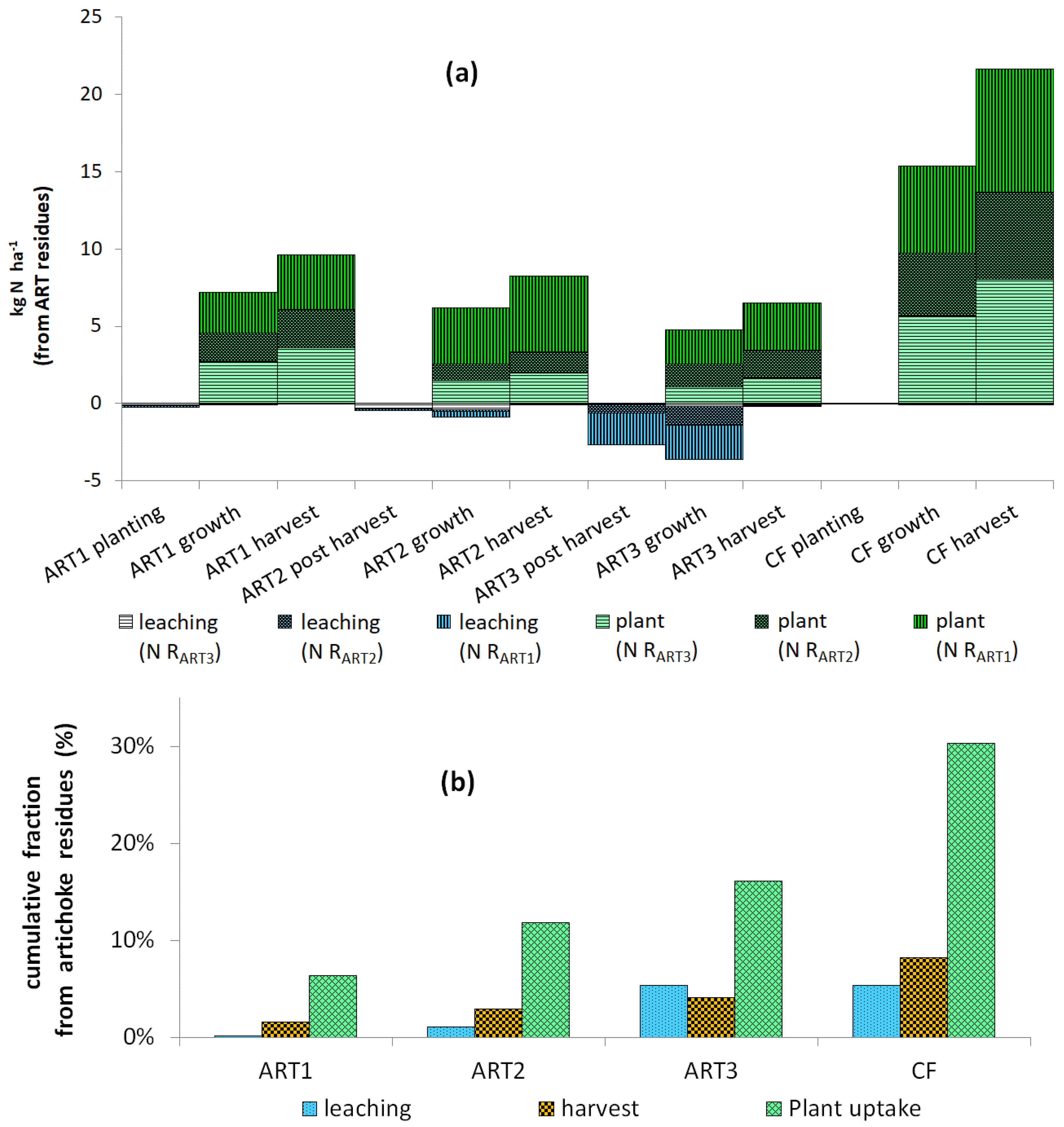 Nitrogen 02 00004 g003