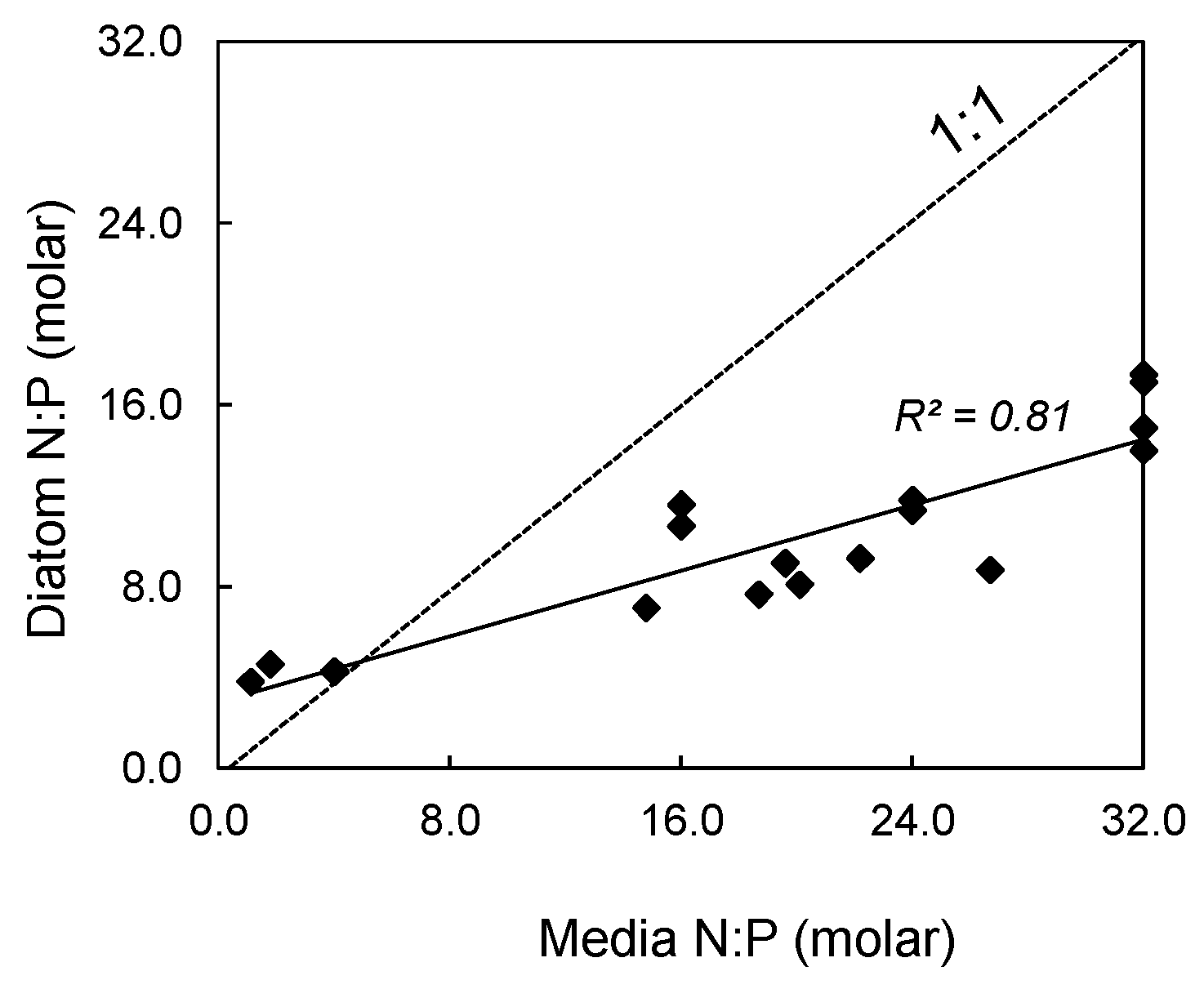 Nitrogen 02 00005 g002 Nitrogen 02 00005 g002