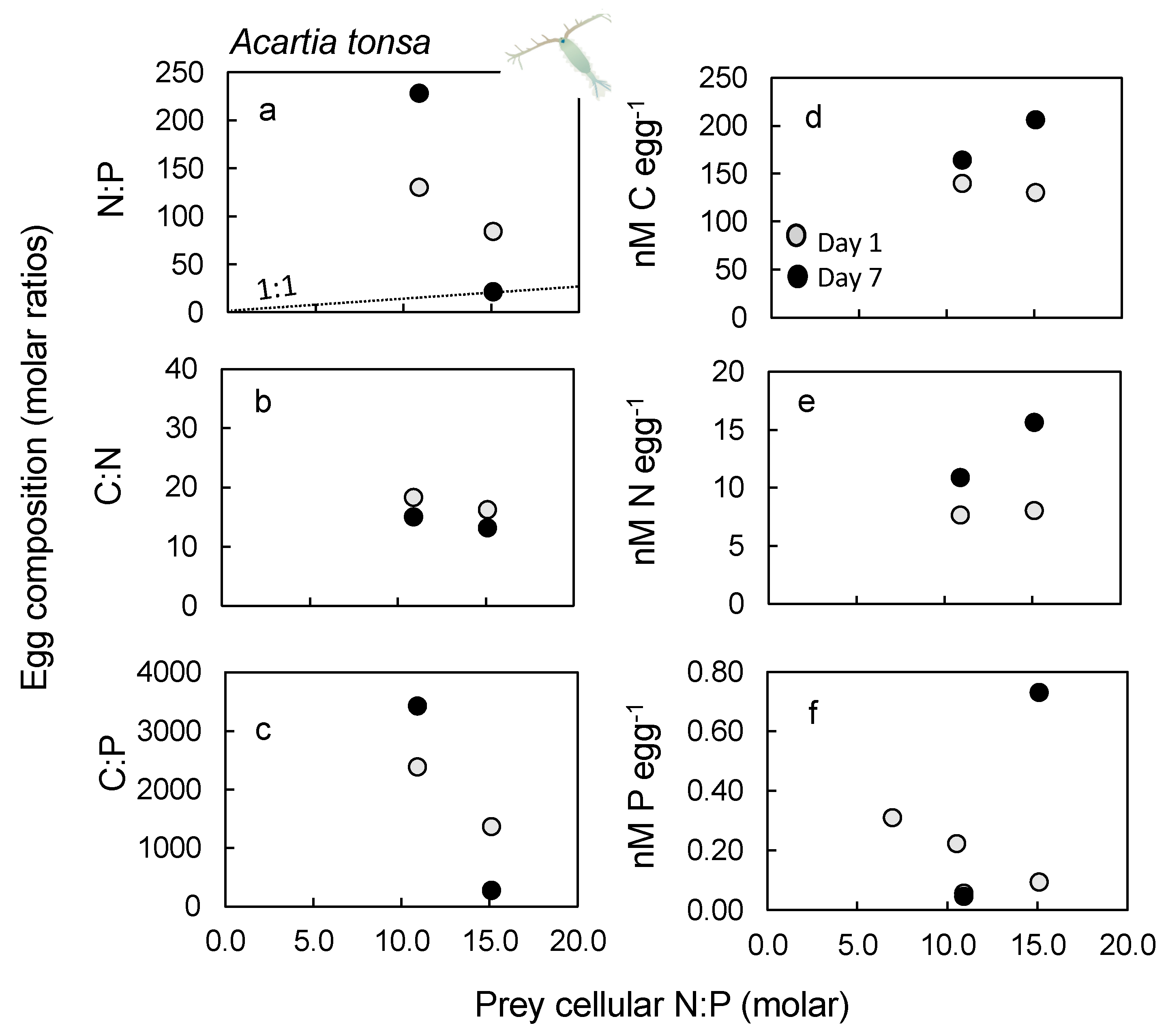 Nitrogen 02 00005 g008 Nitrogen 02 00005 g008