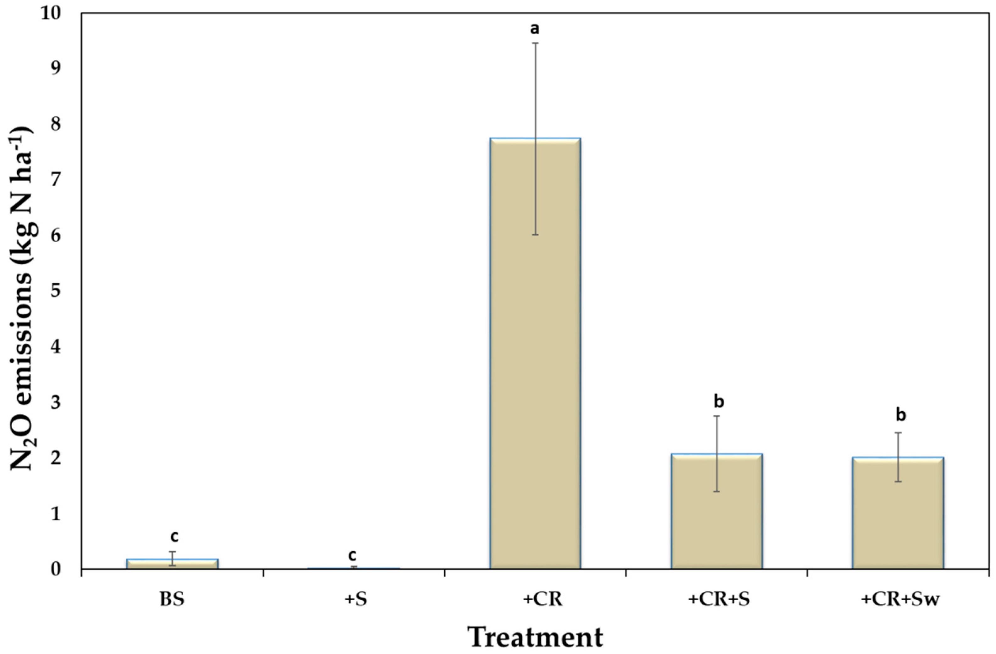 Nitrogen 02 00007 g002