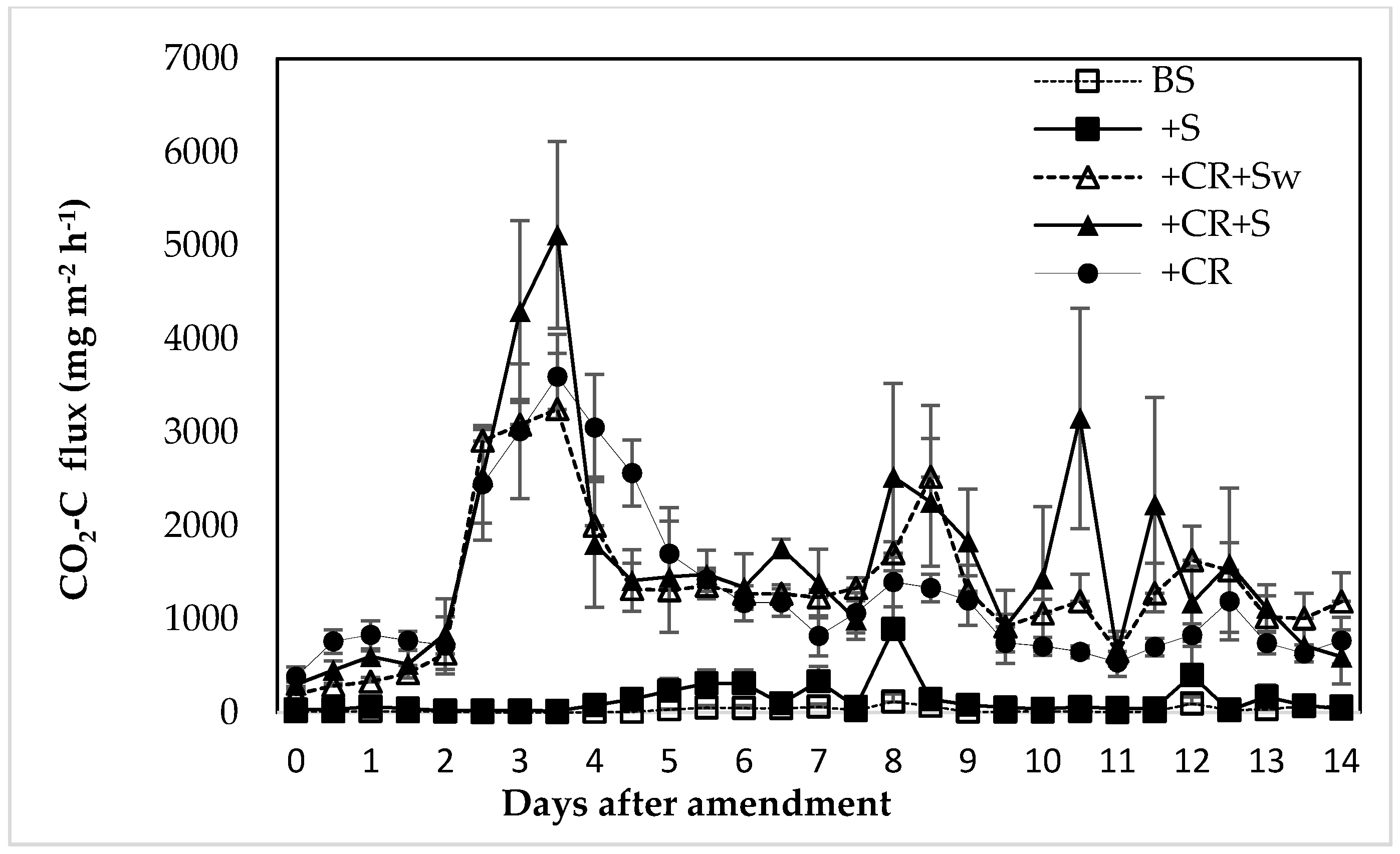 Nitrogen 02 00007 g003