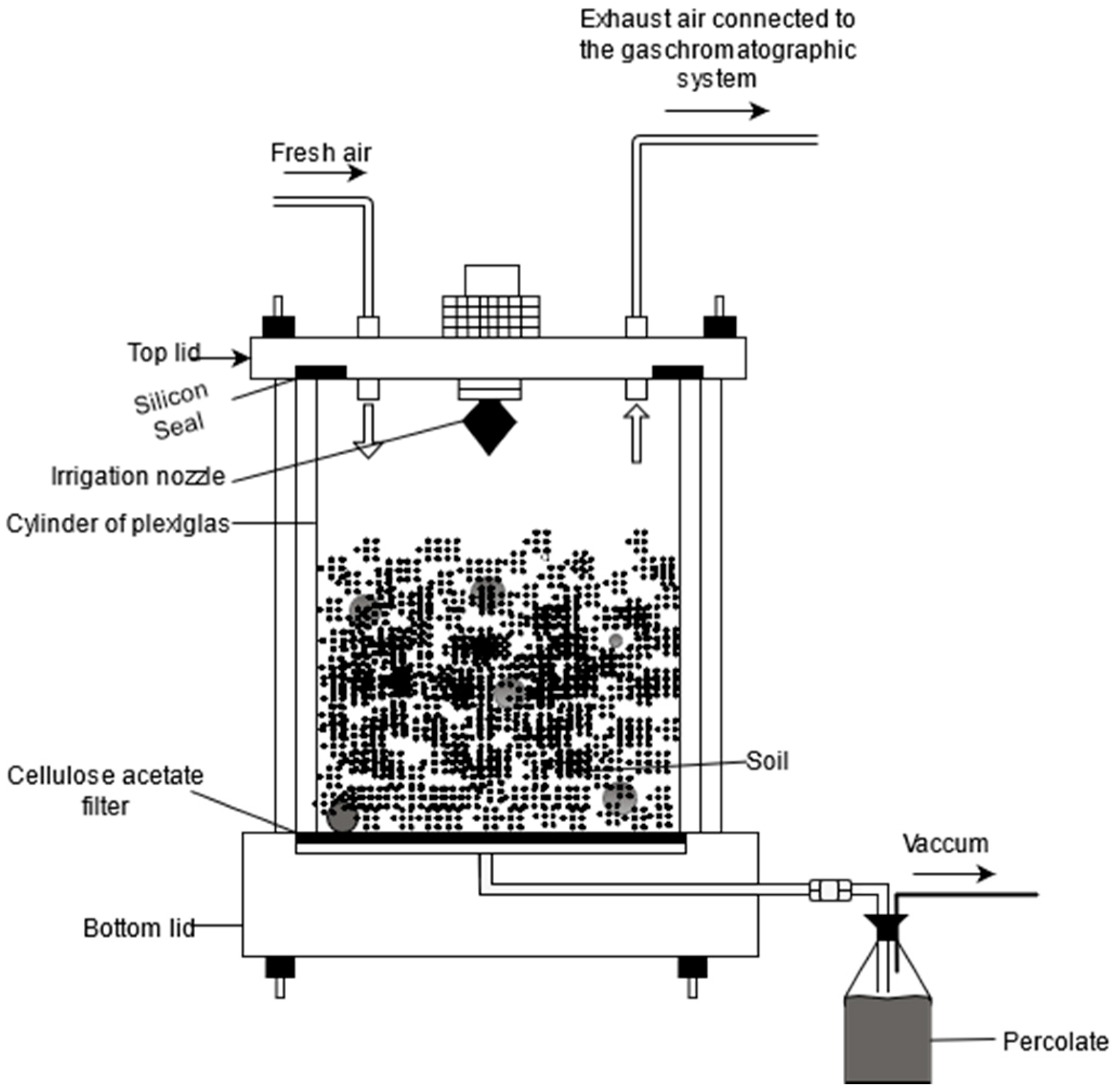 Nitrogen 02 00007 g004