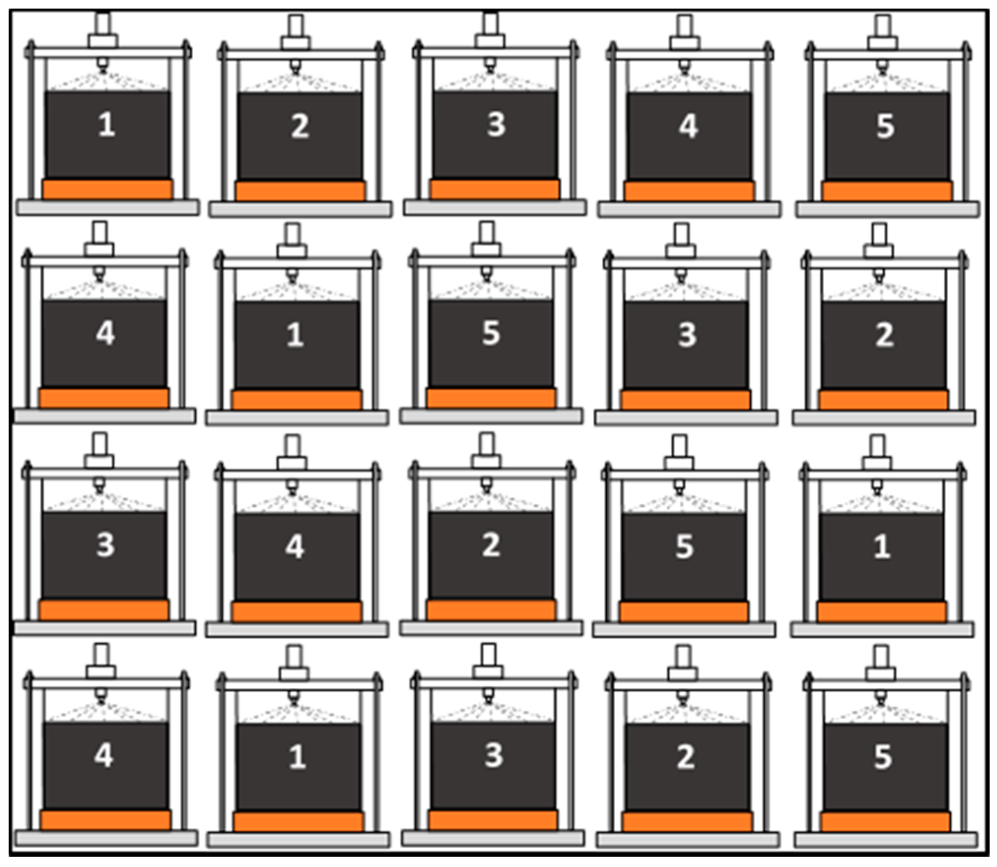Nitrogen 02 00007 g005