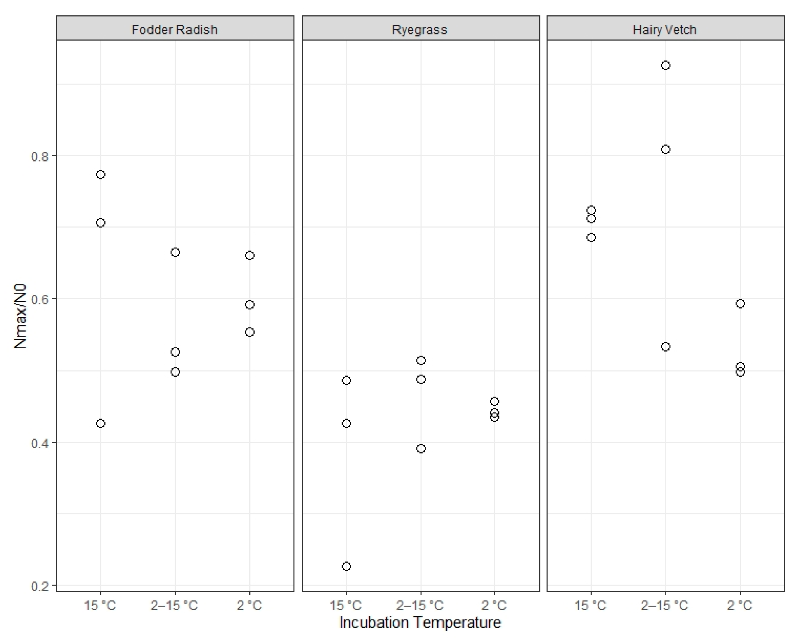 Nitrogen 02 00008 g003