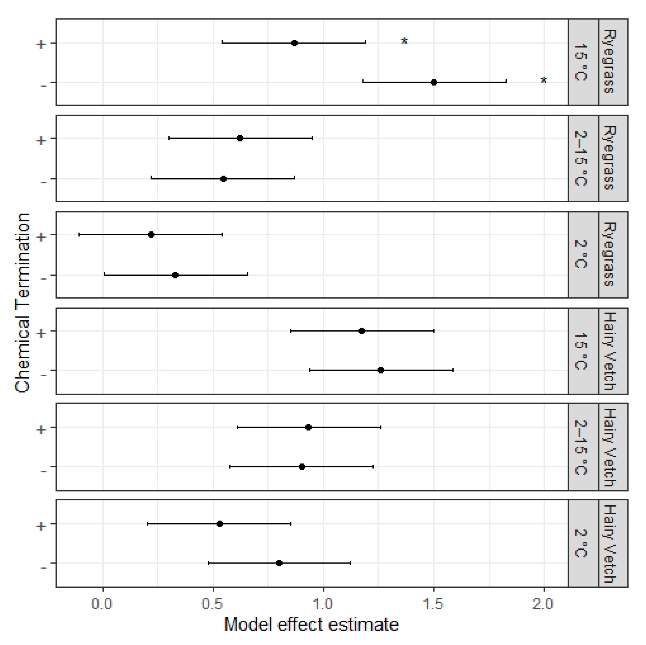 Nitrogen 02 00008 g004