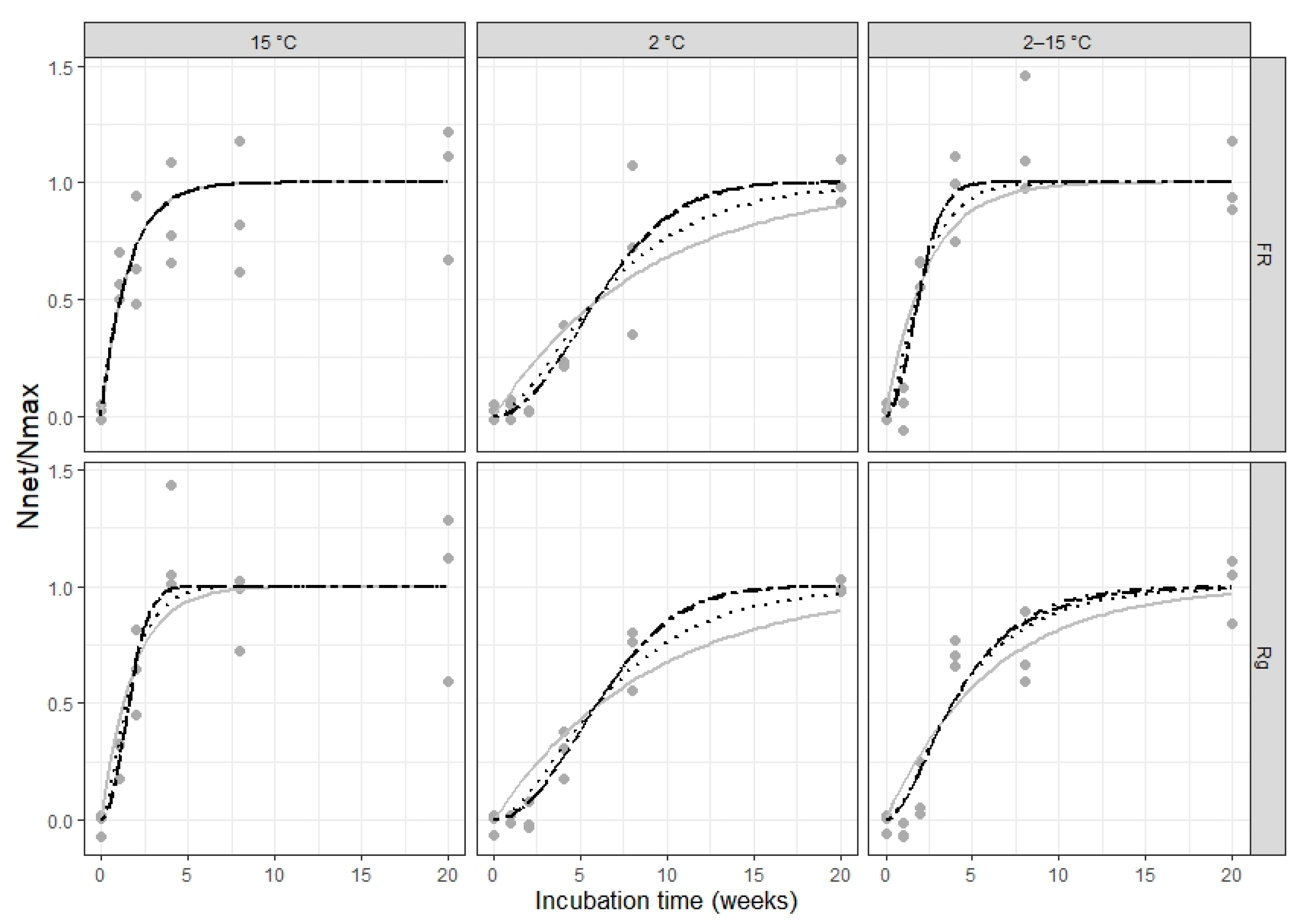 Nitrogen 02 00008 g005