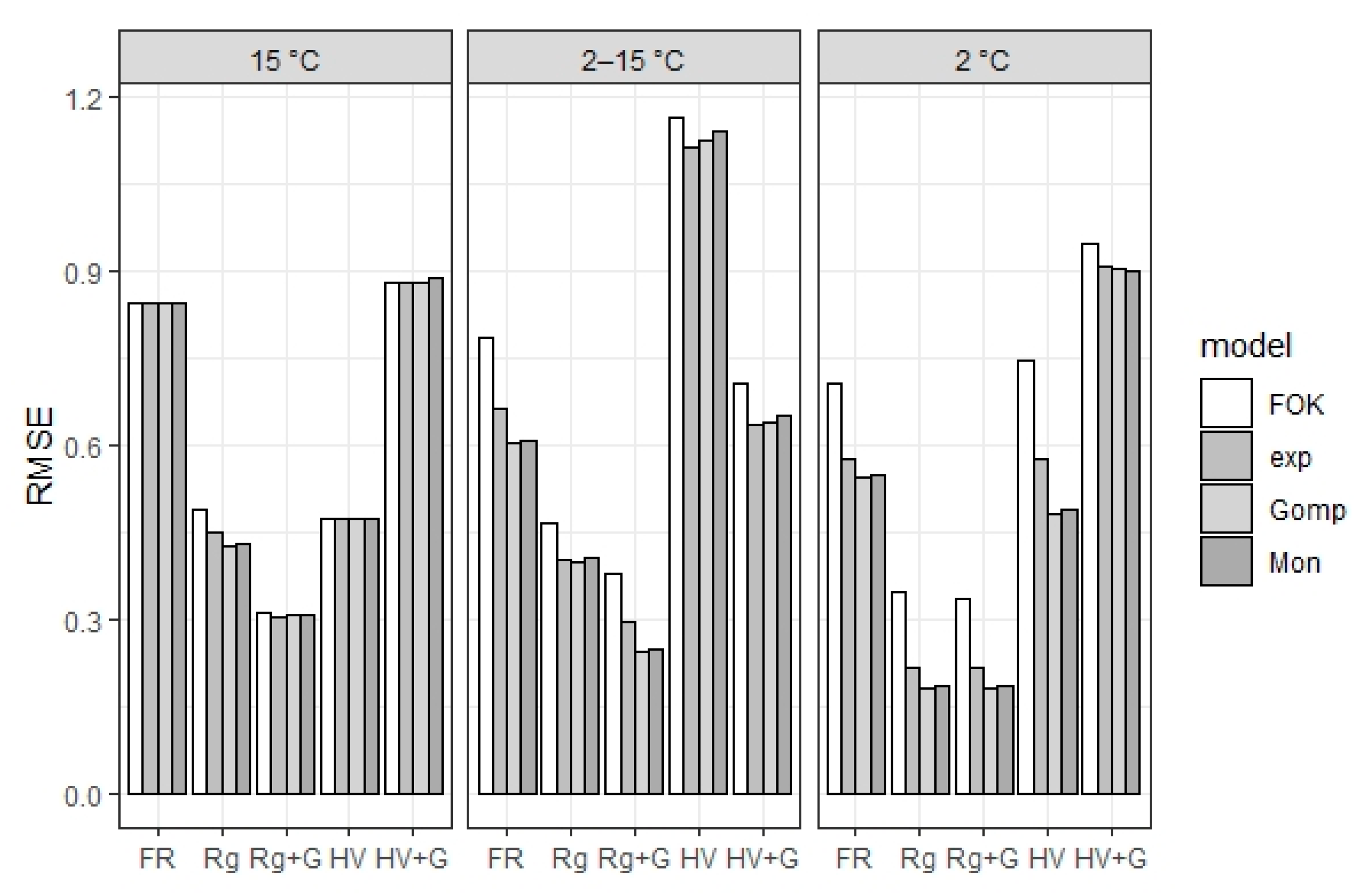 Nitrogen 02 00008 g006
