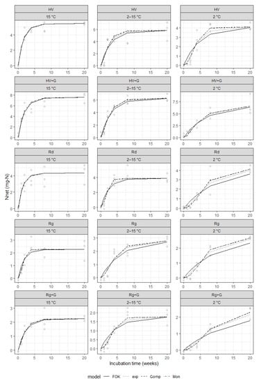 Nitrogen 02 00008 g0a1