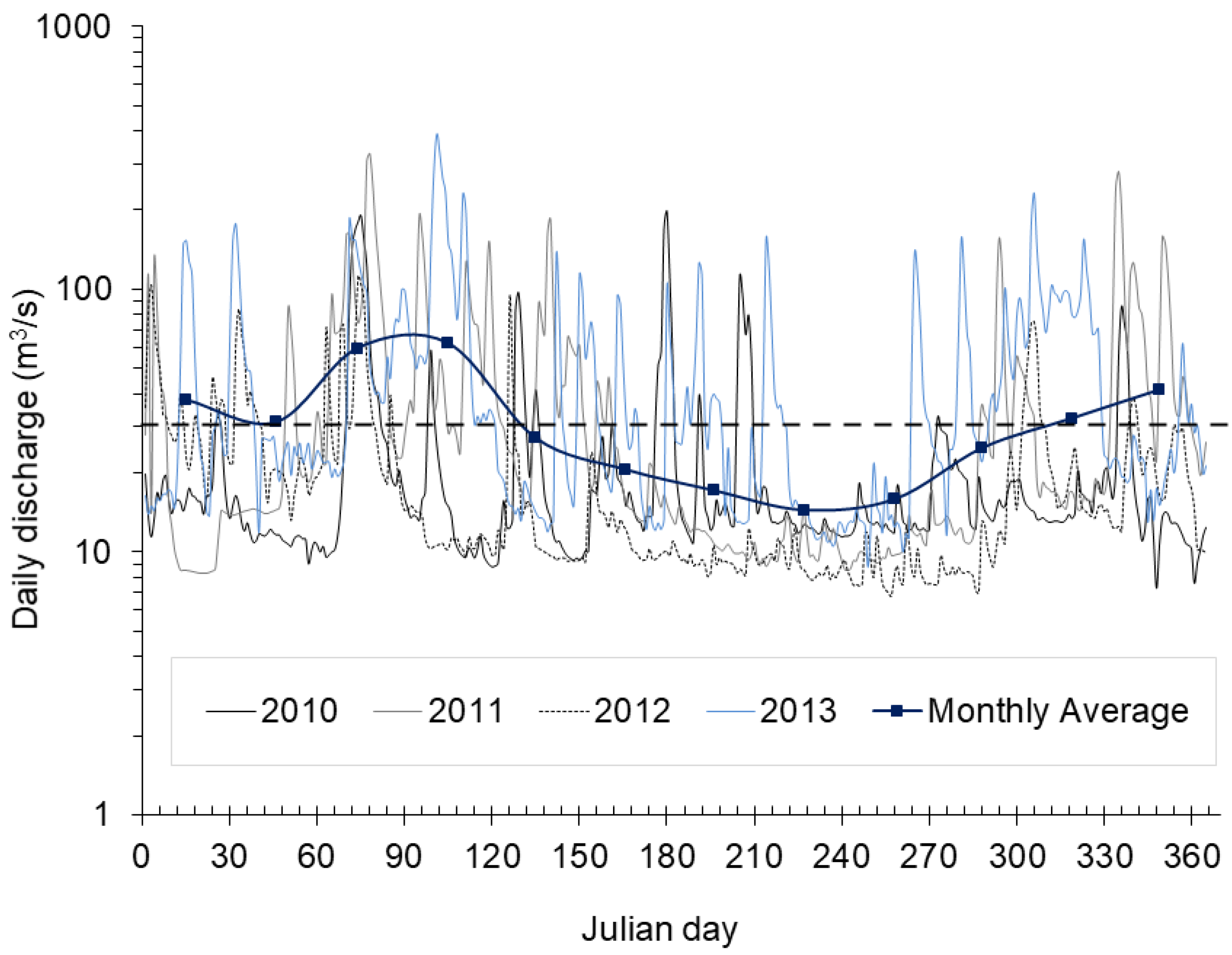 Nitrogen 02 00010 g002