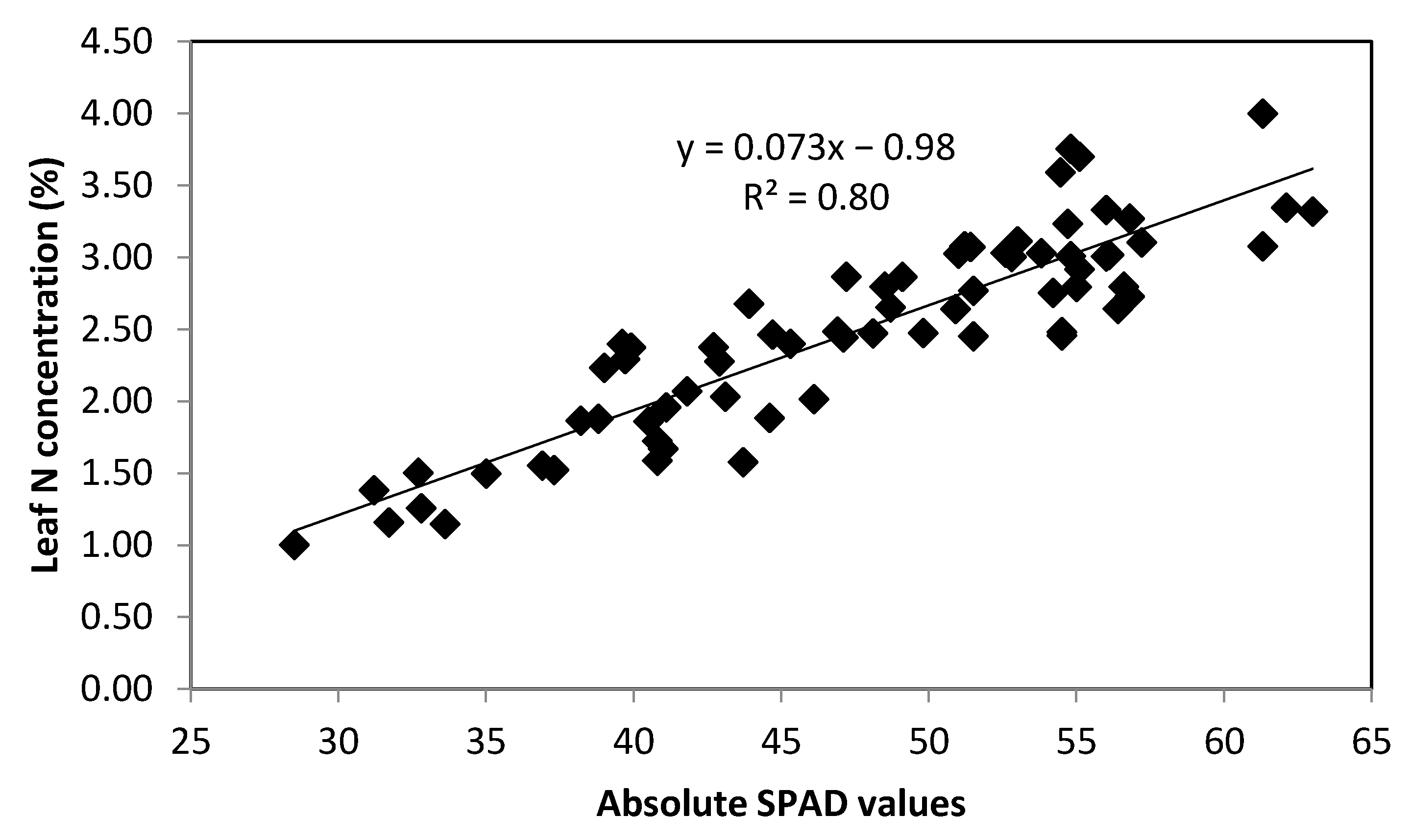 Nitrogen 02 00020 g001