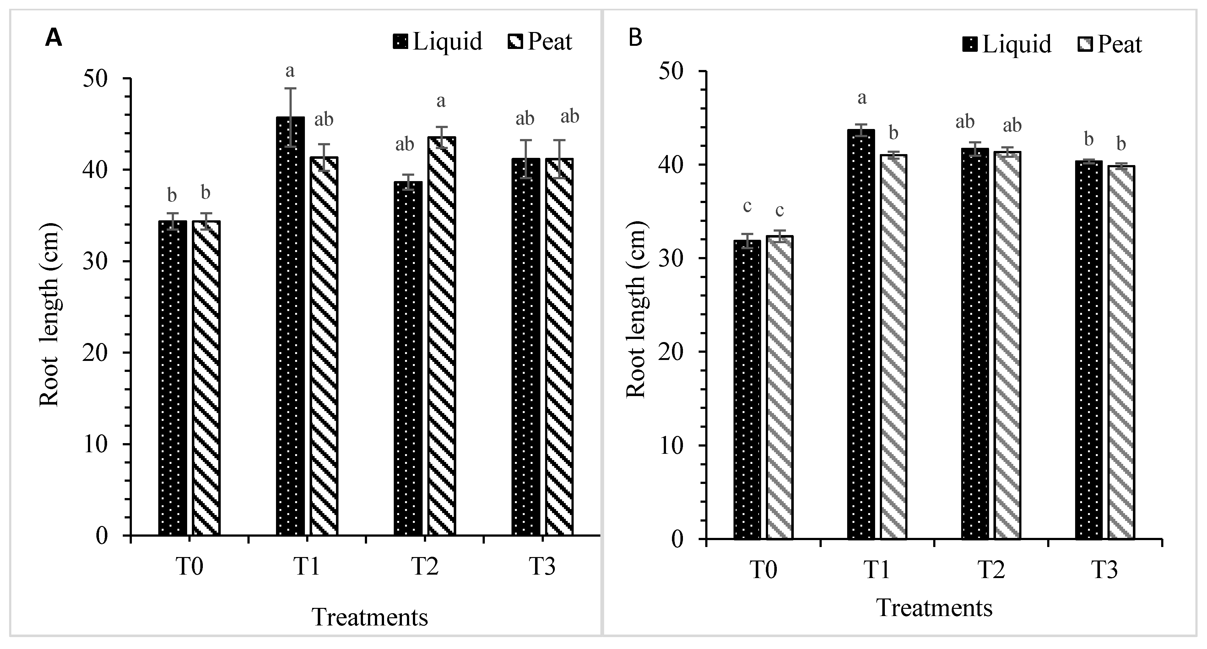 Nitrogen 02 00023 g003 Nitrogen 02 00023 g003