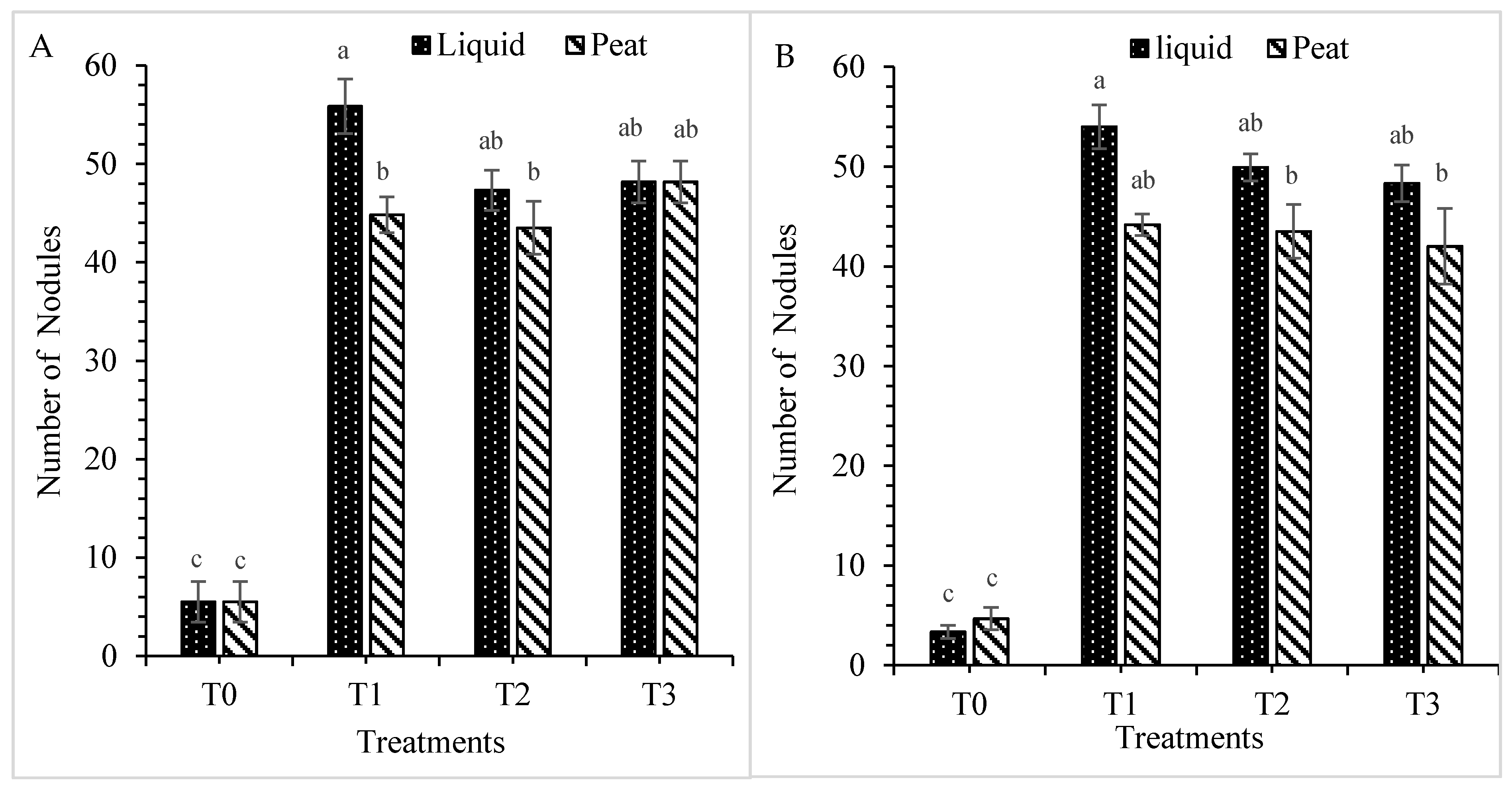 Nitrogen 02 00023 g004 Nitrogen 02 00023 g004