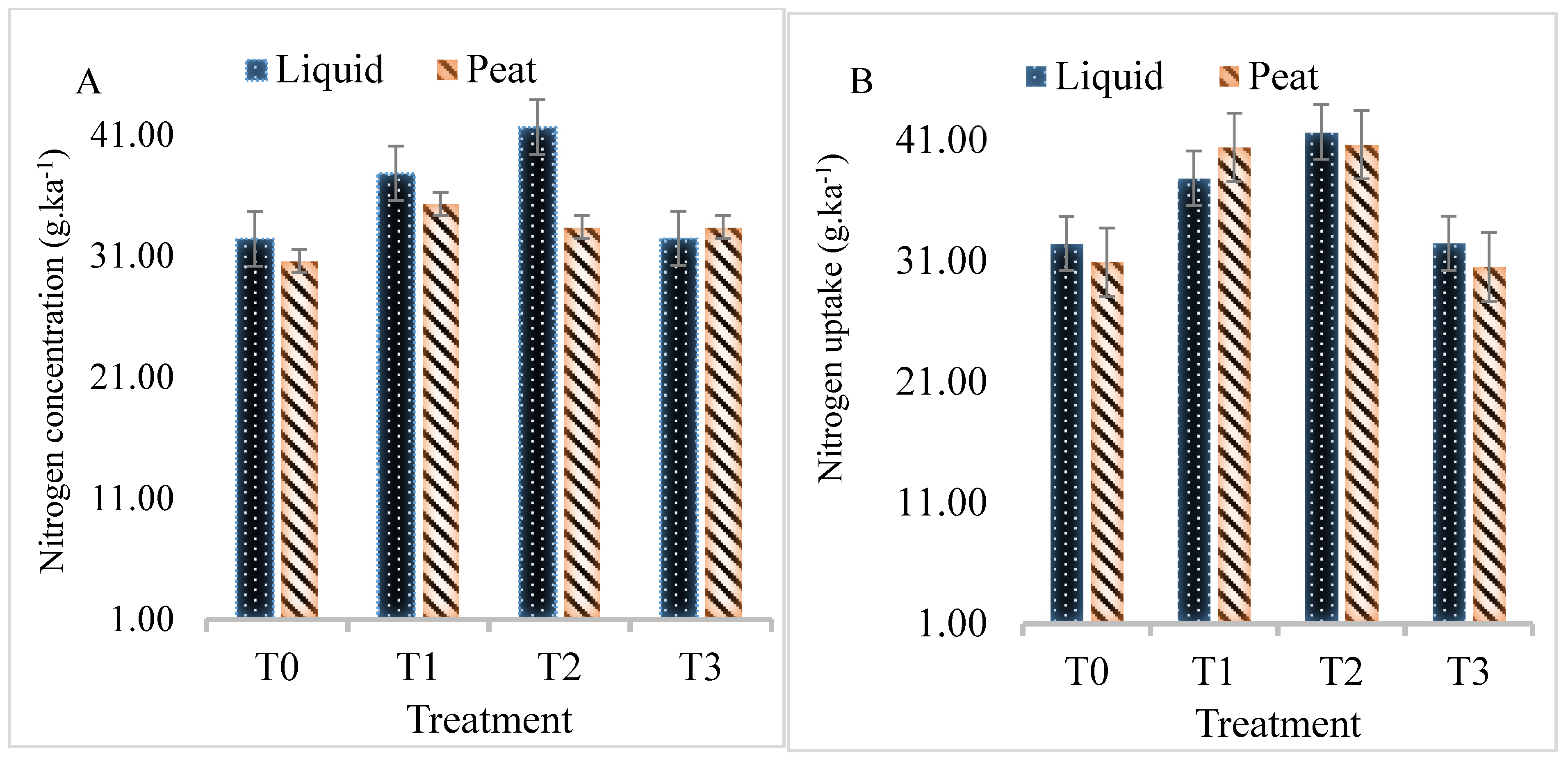 Nitrogen 02 00023 g007 Nitrogen 02 00023 g007