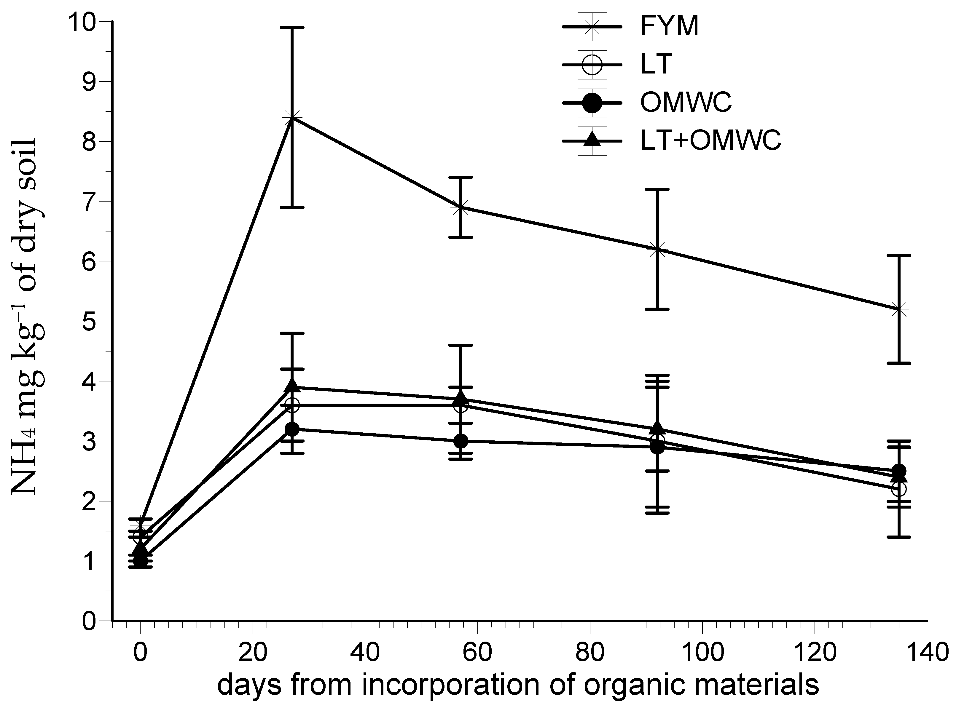 Nitrogen 02 00024 g001
