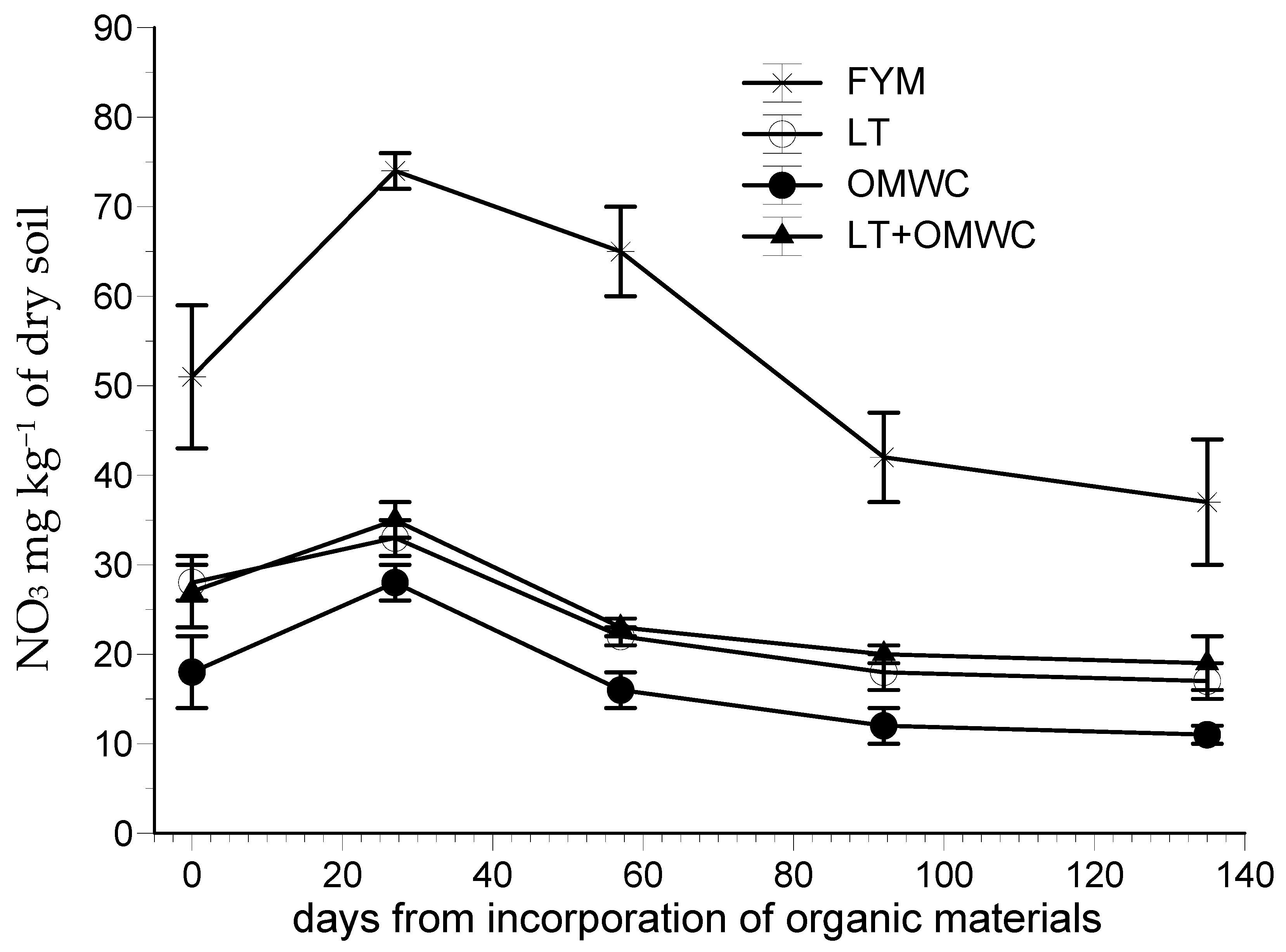 Nitrogen 02 00024 g002