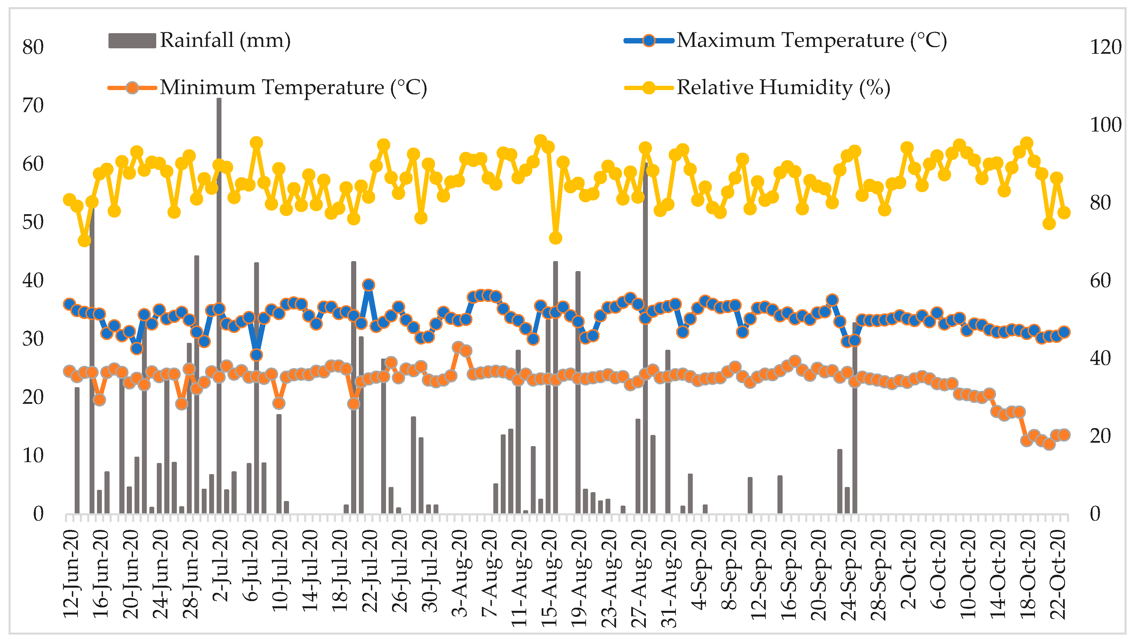 Nitrogen 02 00025 g001