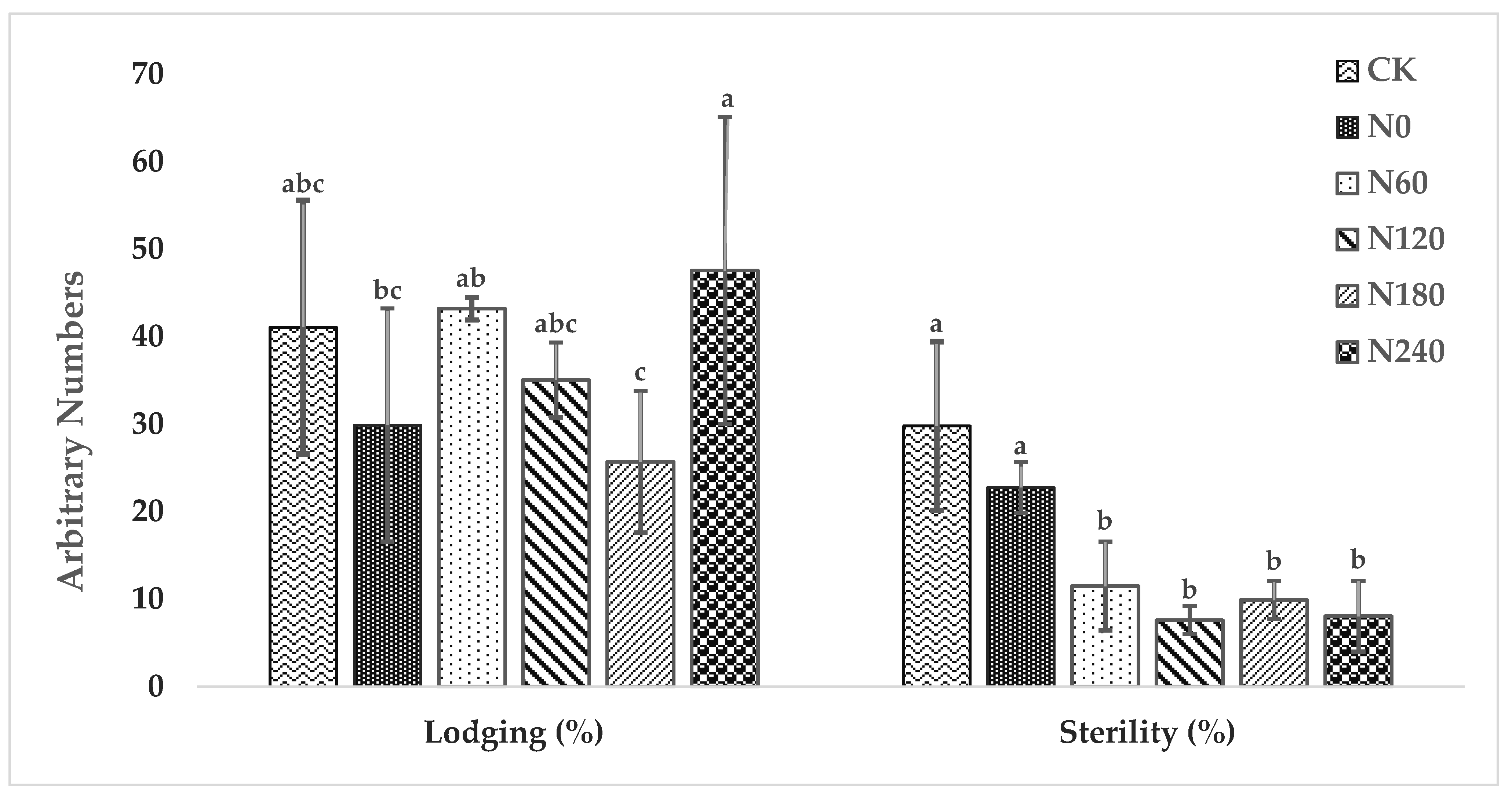 Nitrogen 02 00025 g002