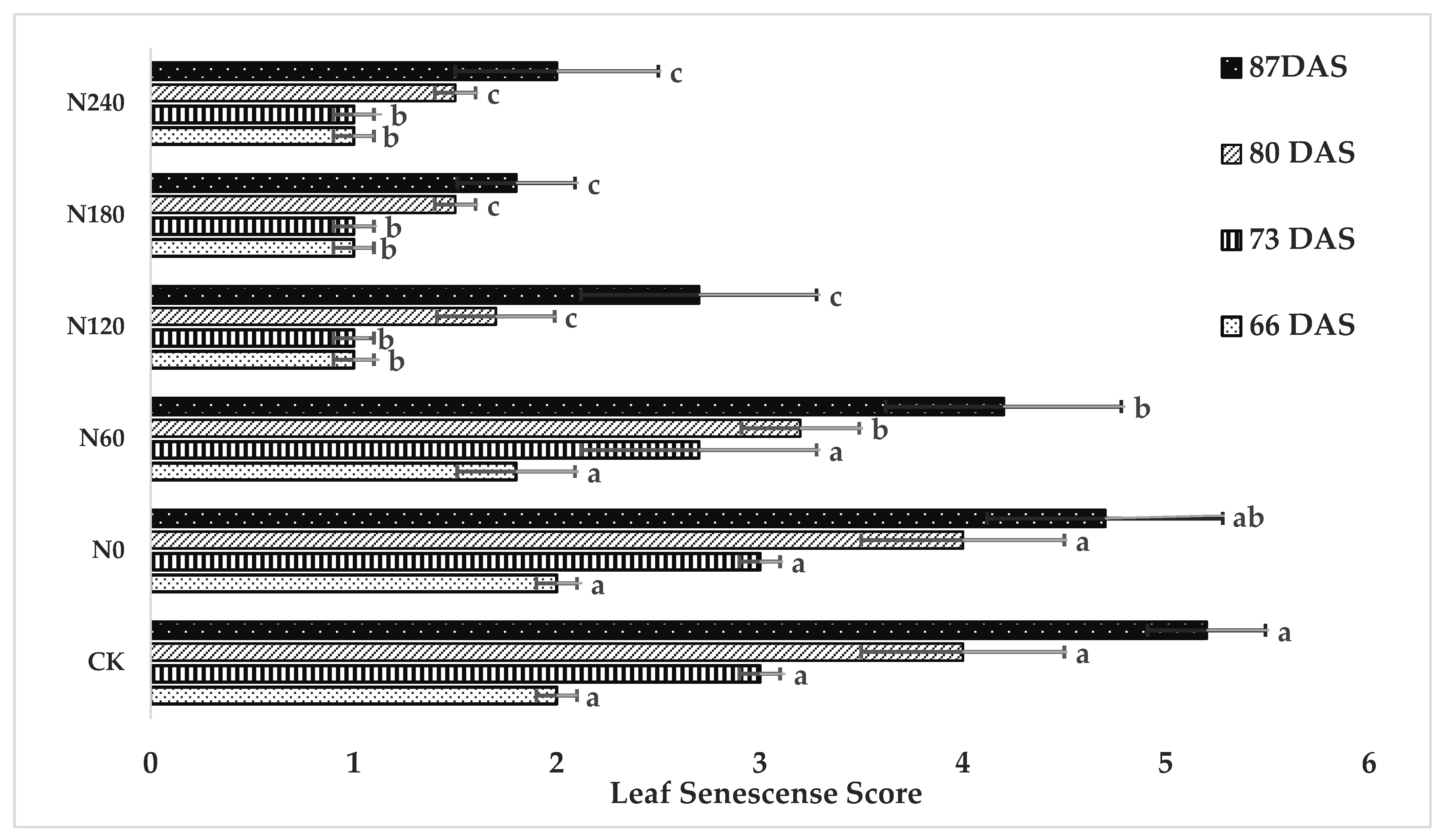 Nitrogen 02 00025 g003