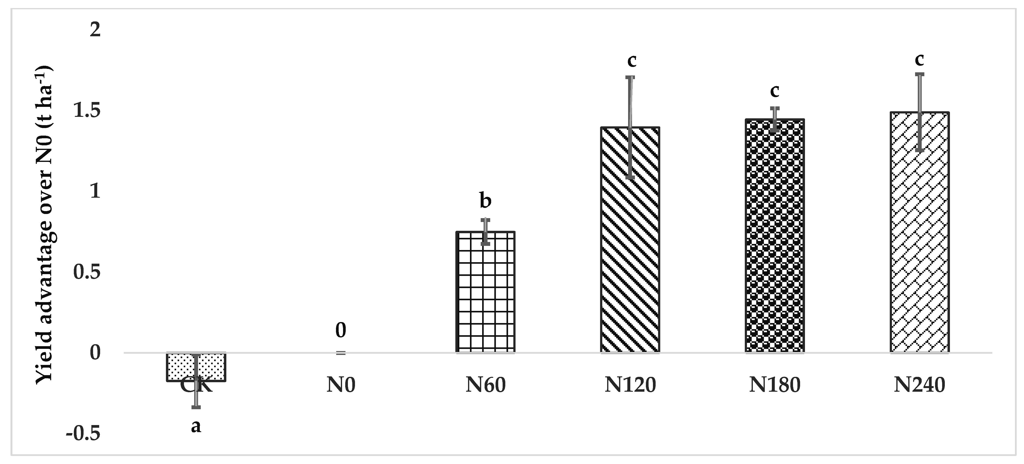 Nitrogen 02 00025 g005