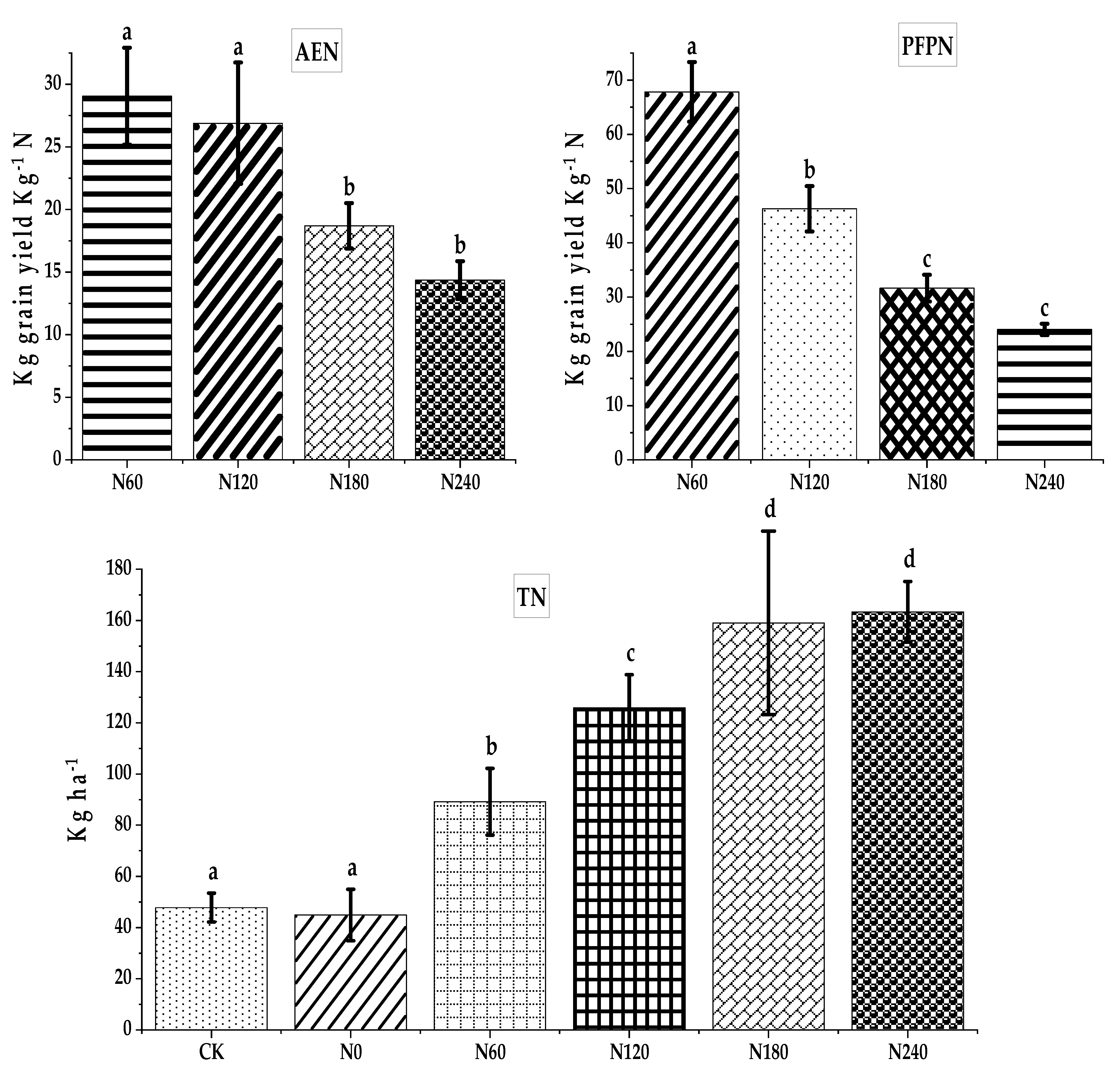Nitrogen 02 00025 g006