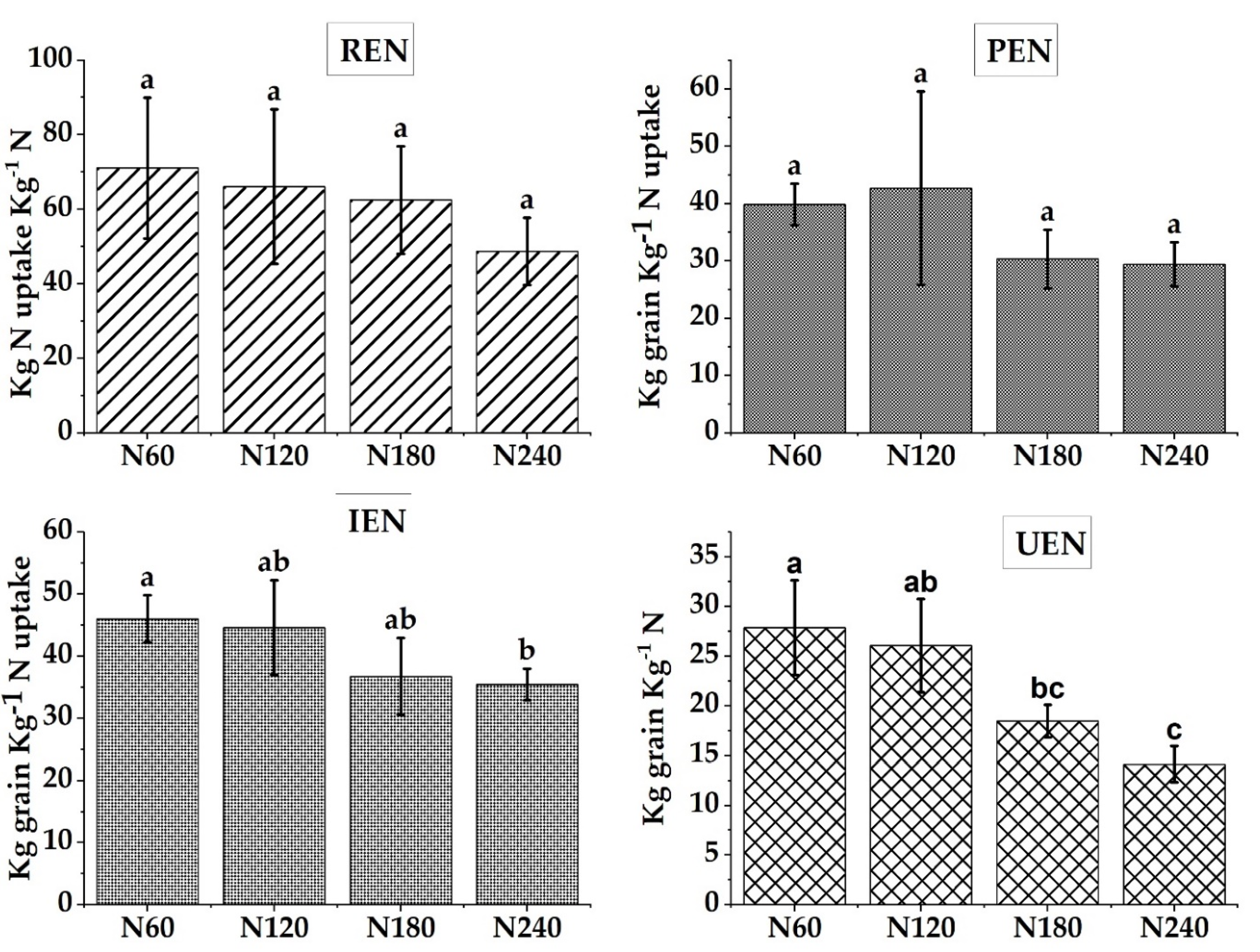 Nitrogen 02 00025 g007