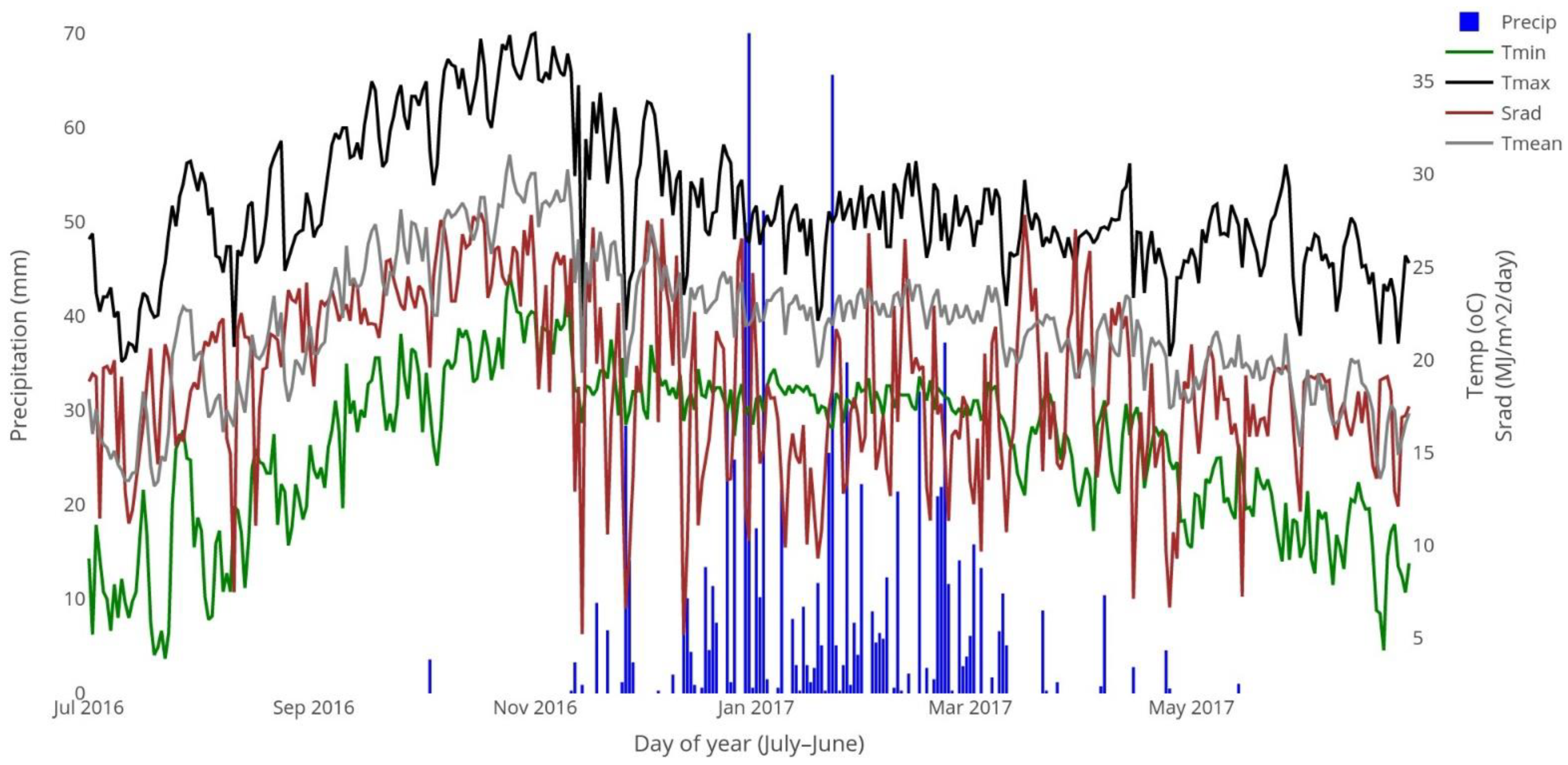 Nitrogen 02 00027 g001