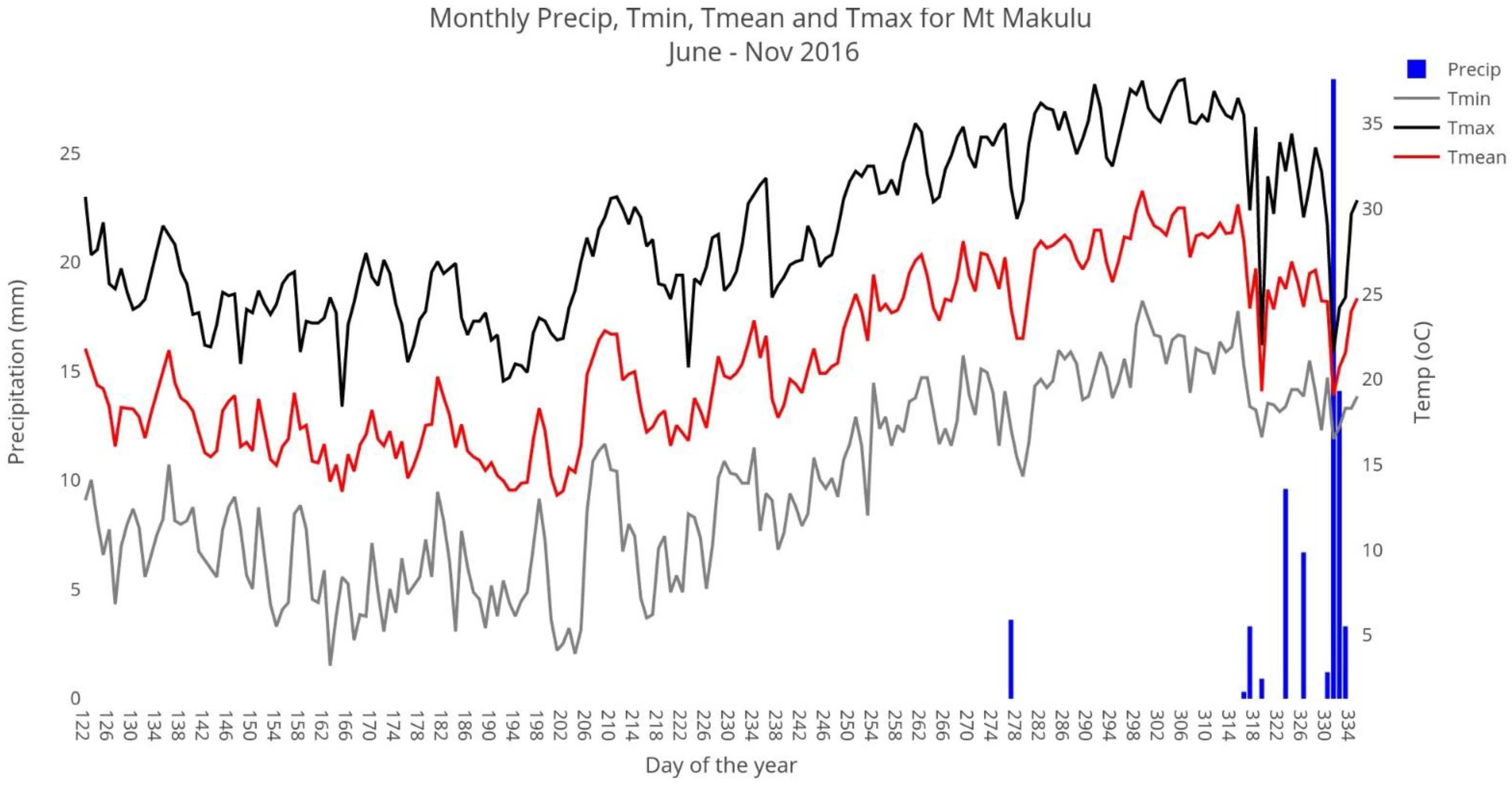 Nitrogen 02 00027 g002