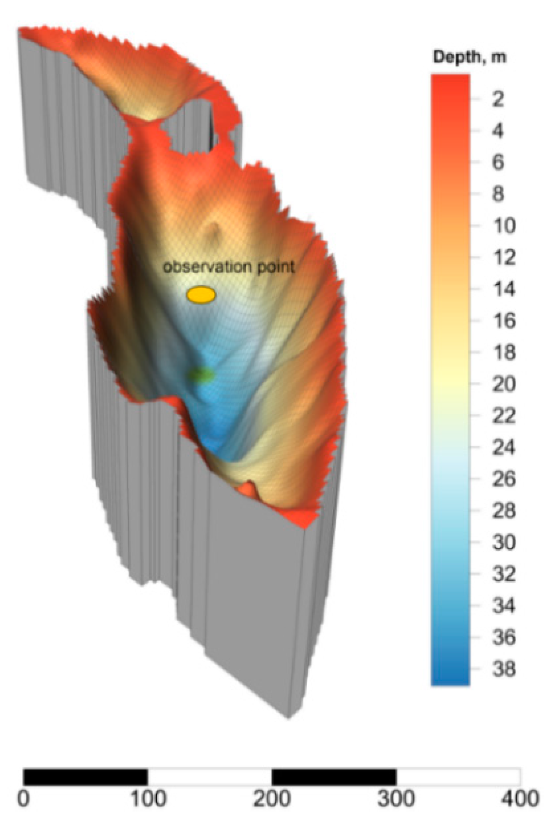 Nitrogen 02 00029 g001