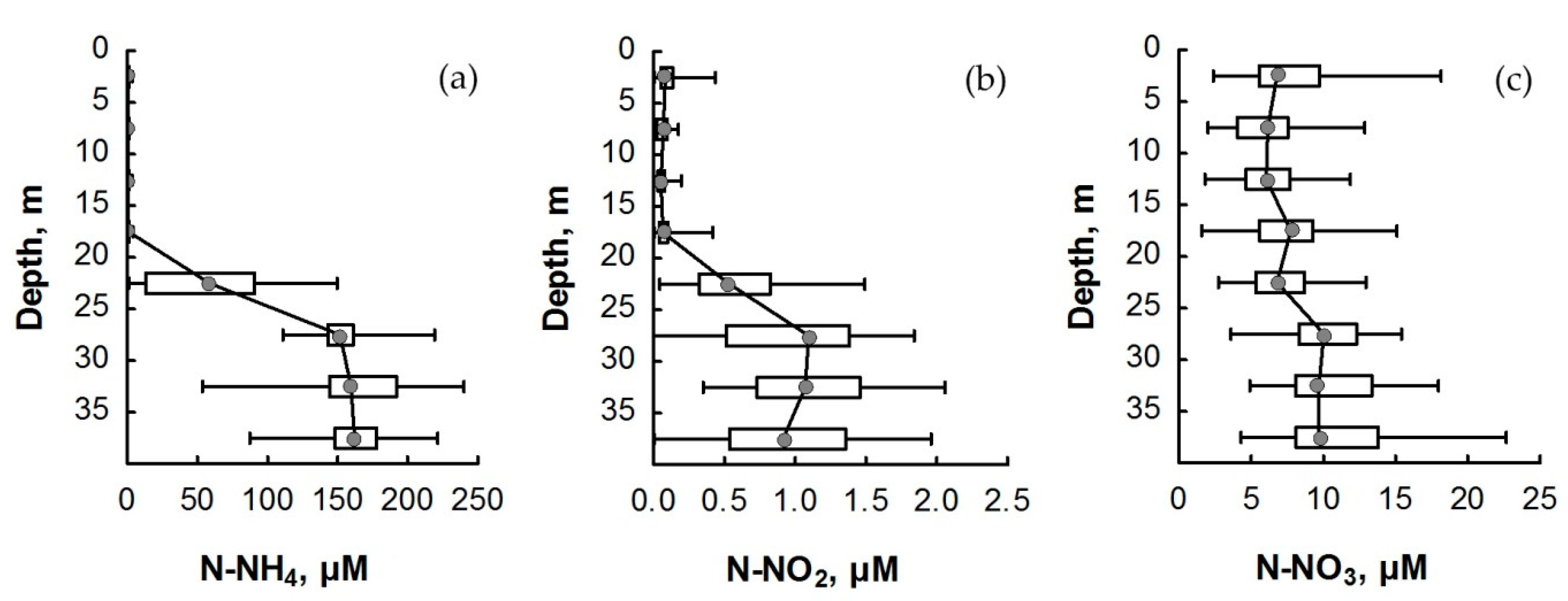 Nitrogen 02 00029 g002