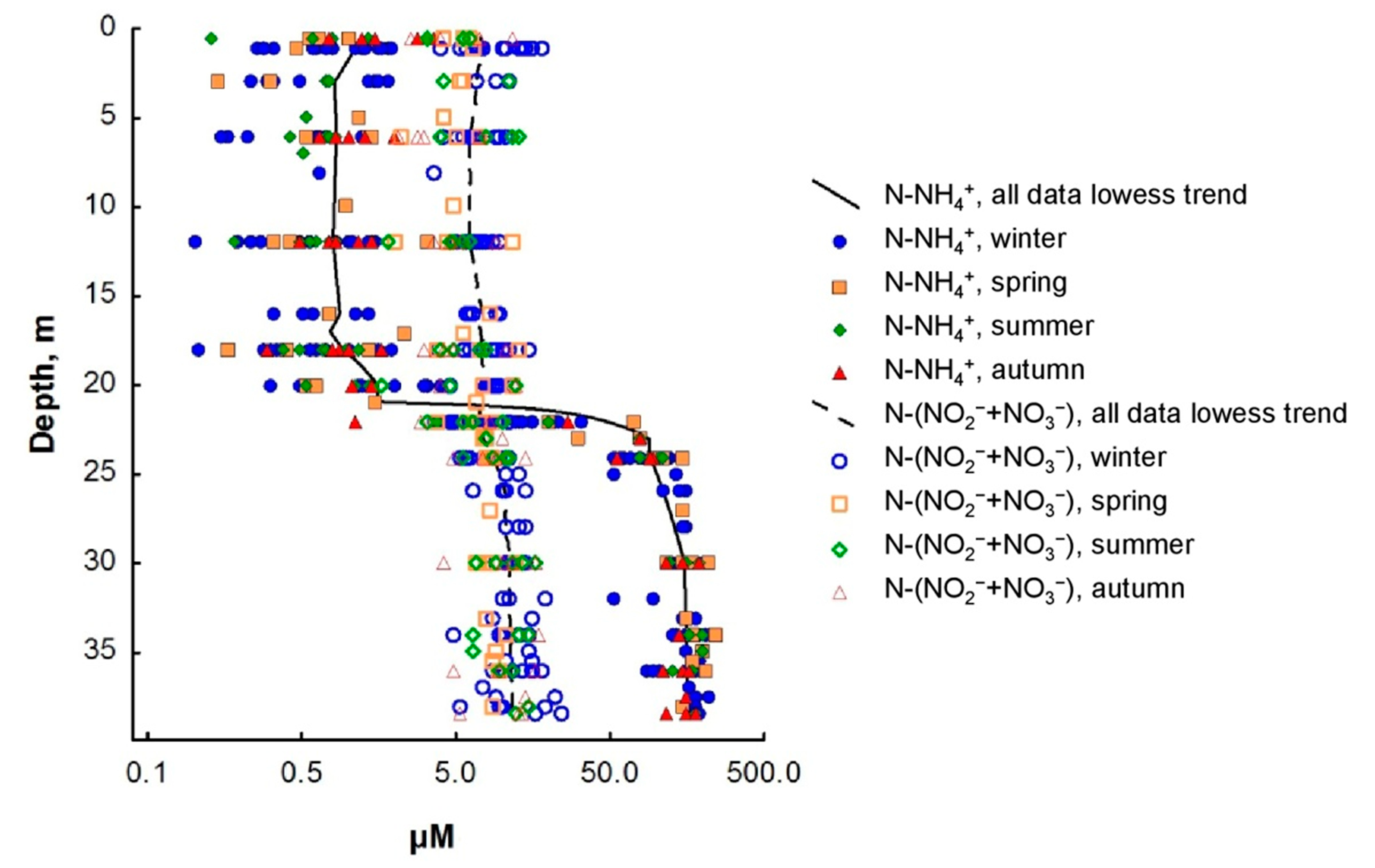 Nitrogen 02 00029 g003