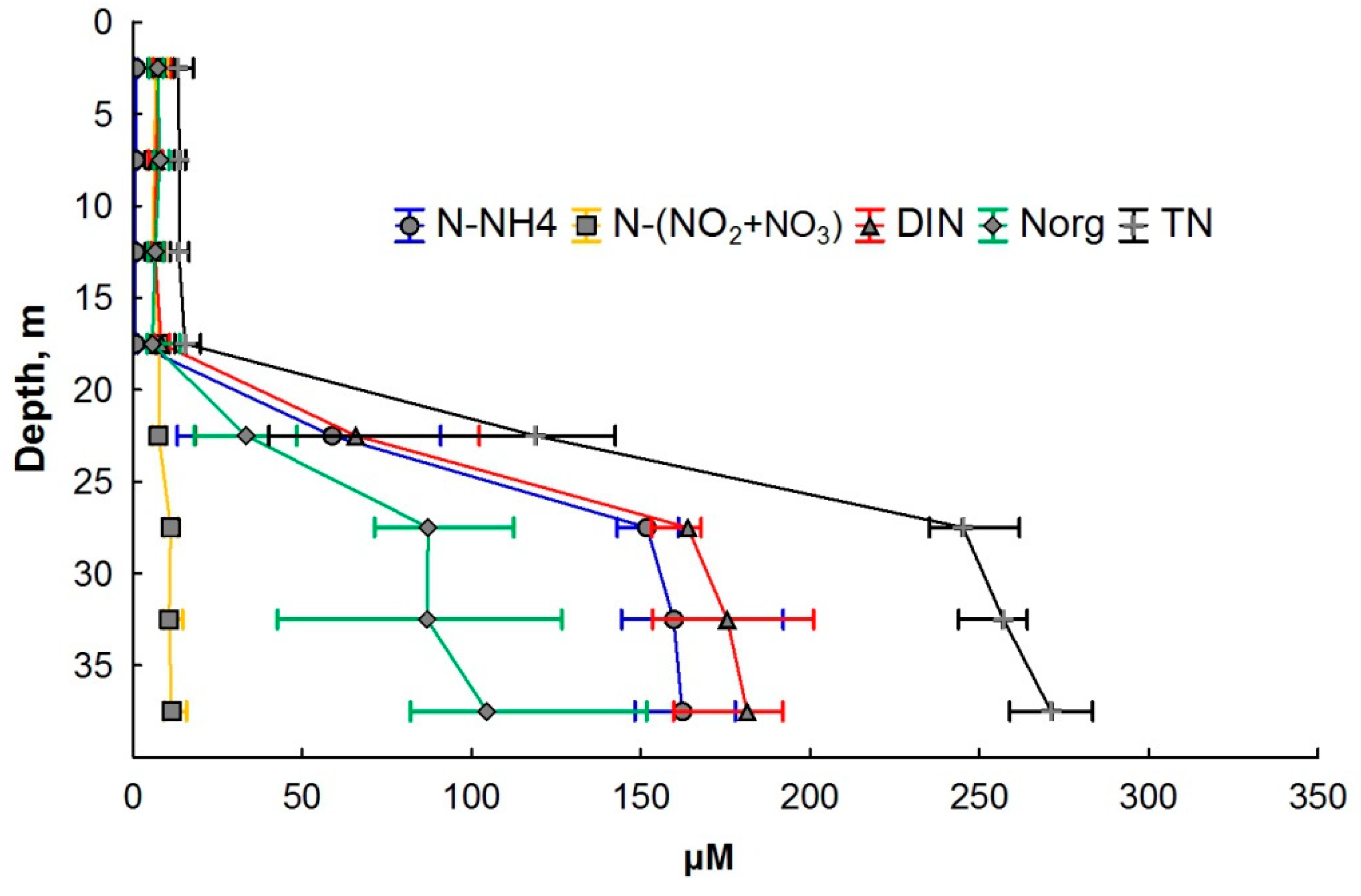 Nitrogen 02 00029 g004