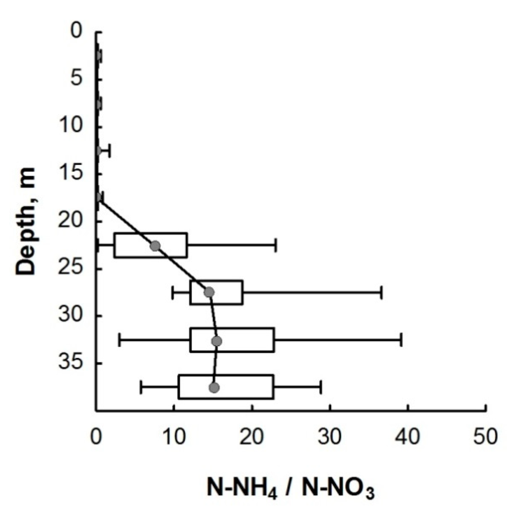 Nitrogen 02 00029 g005