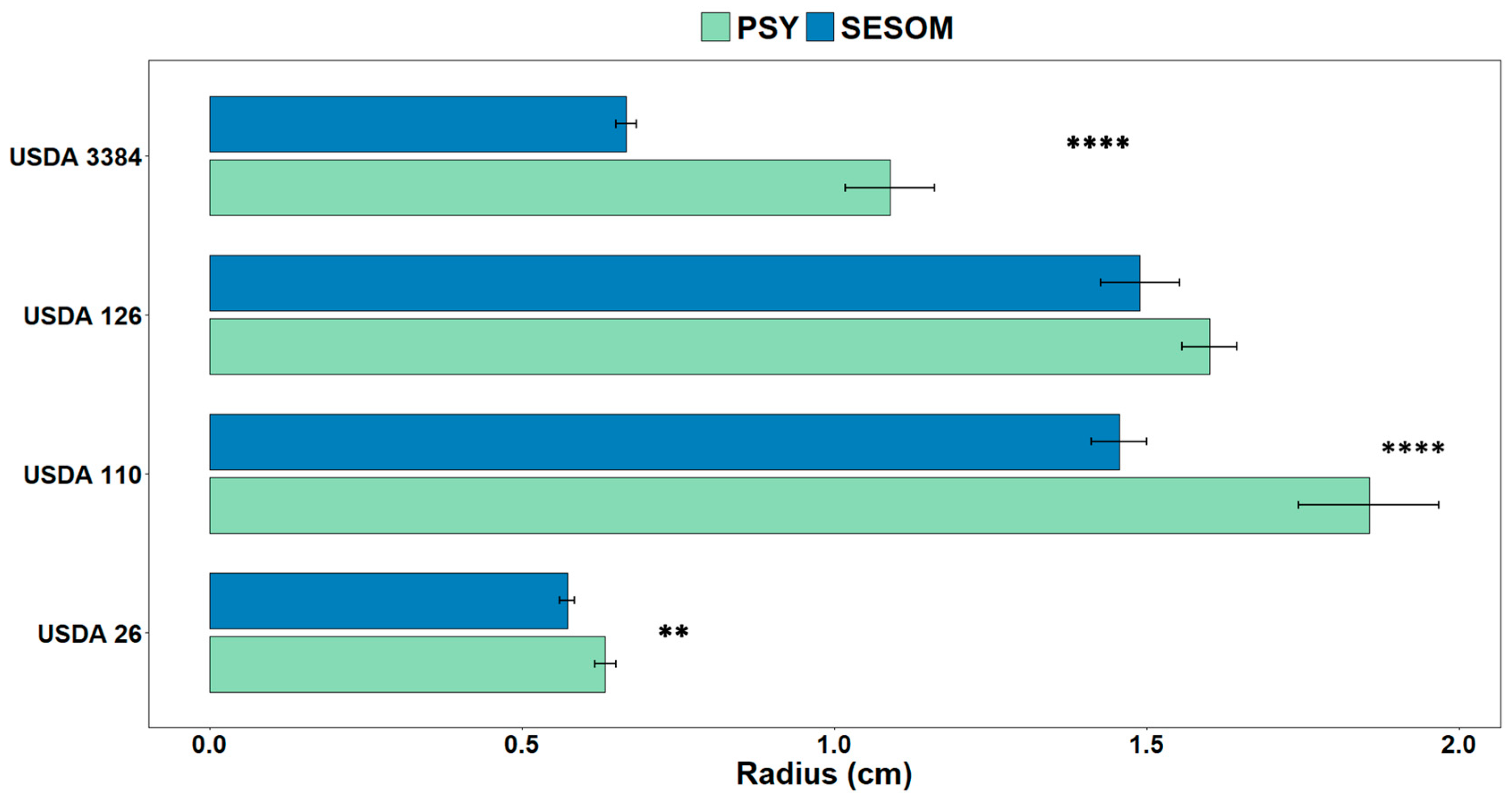 Nitrogen 02 00031 g002 Nitrogen 02 00031 g002