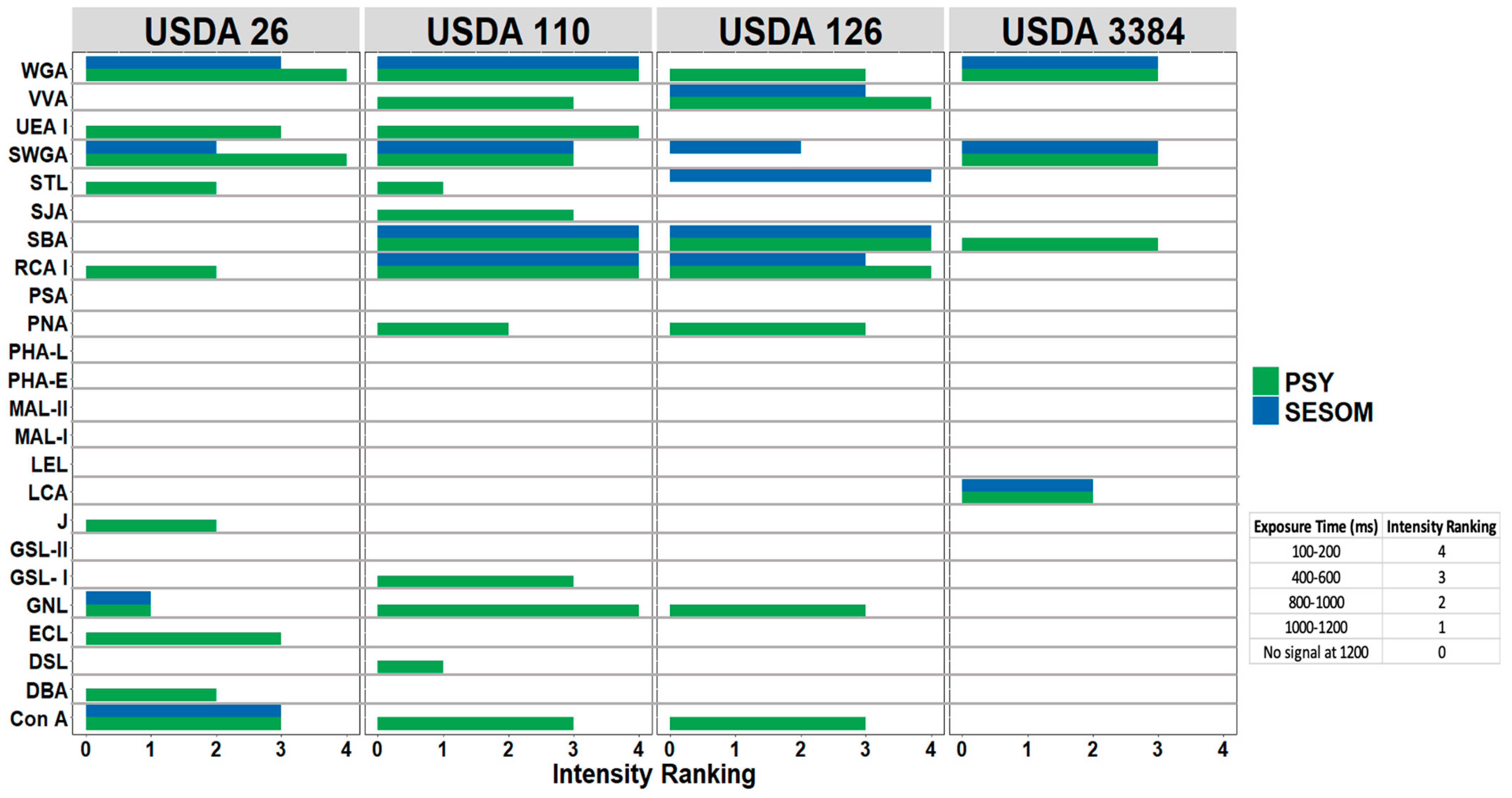 Nitrogen 02 00031 g003 Nitrogen 02 00031 g003