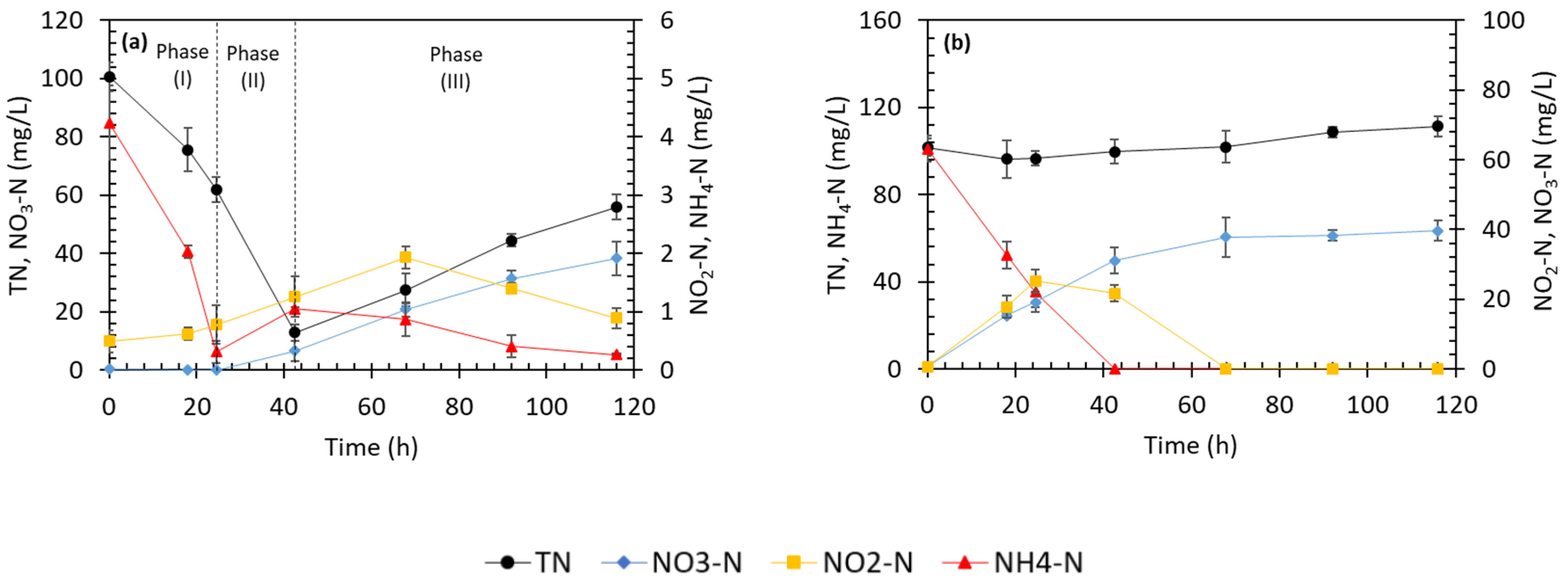 Nitrogen 02 00032 g001