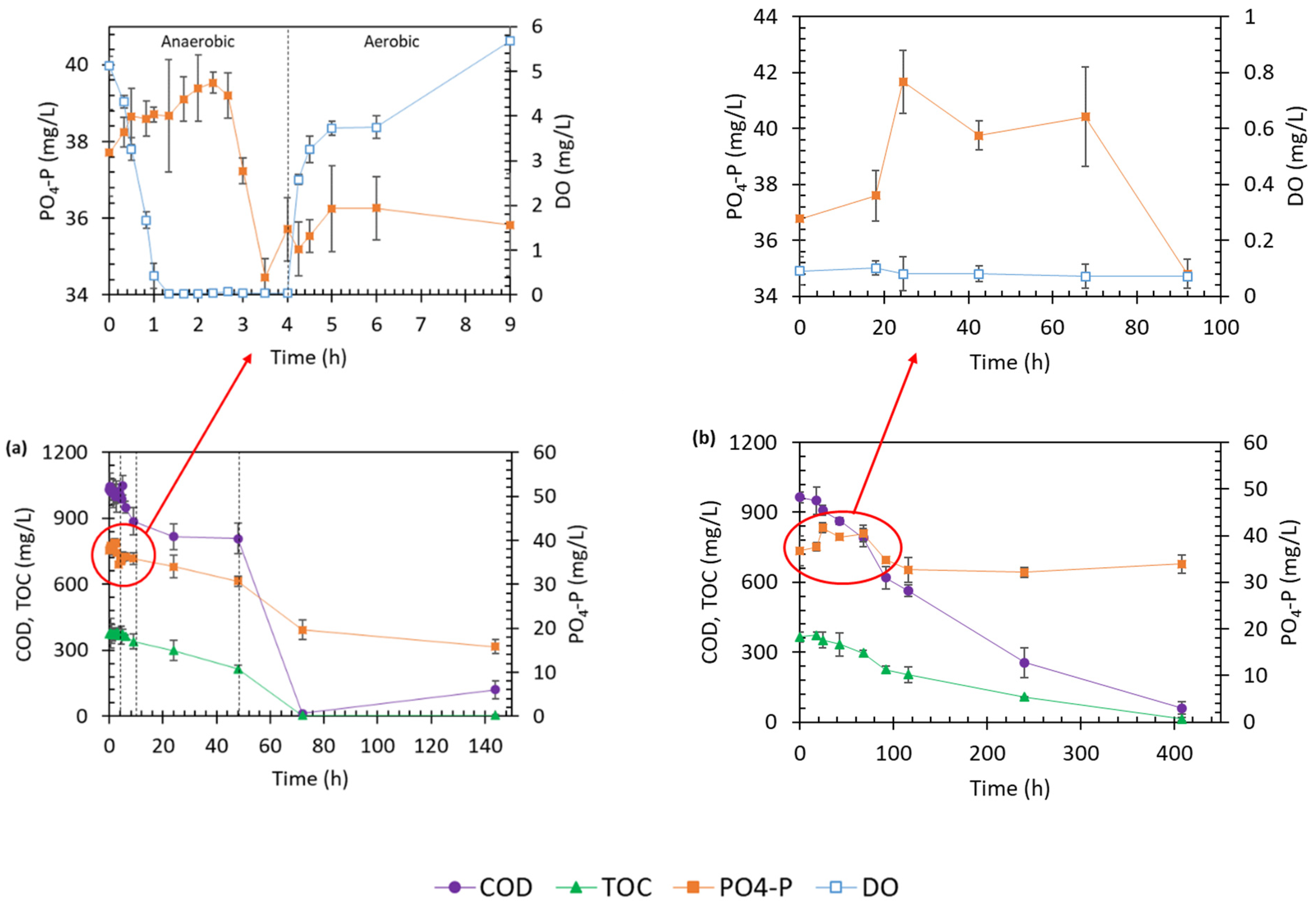 Nitrogen 02 00032 g002