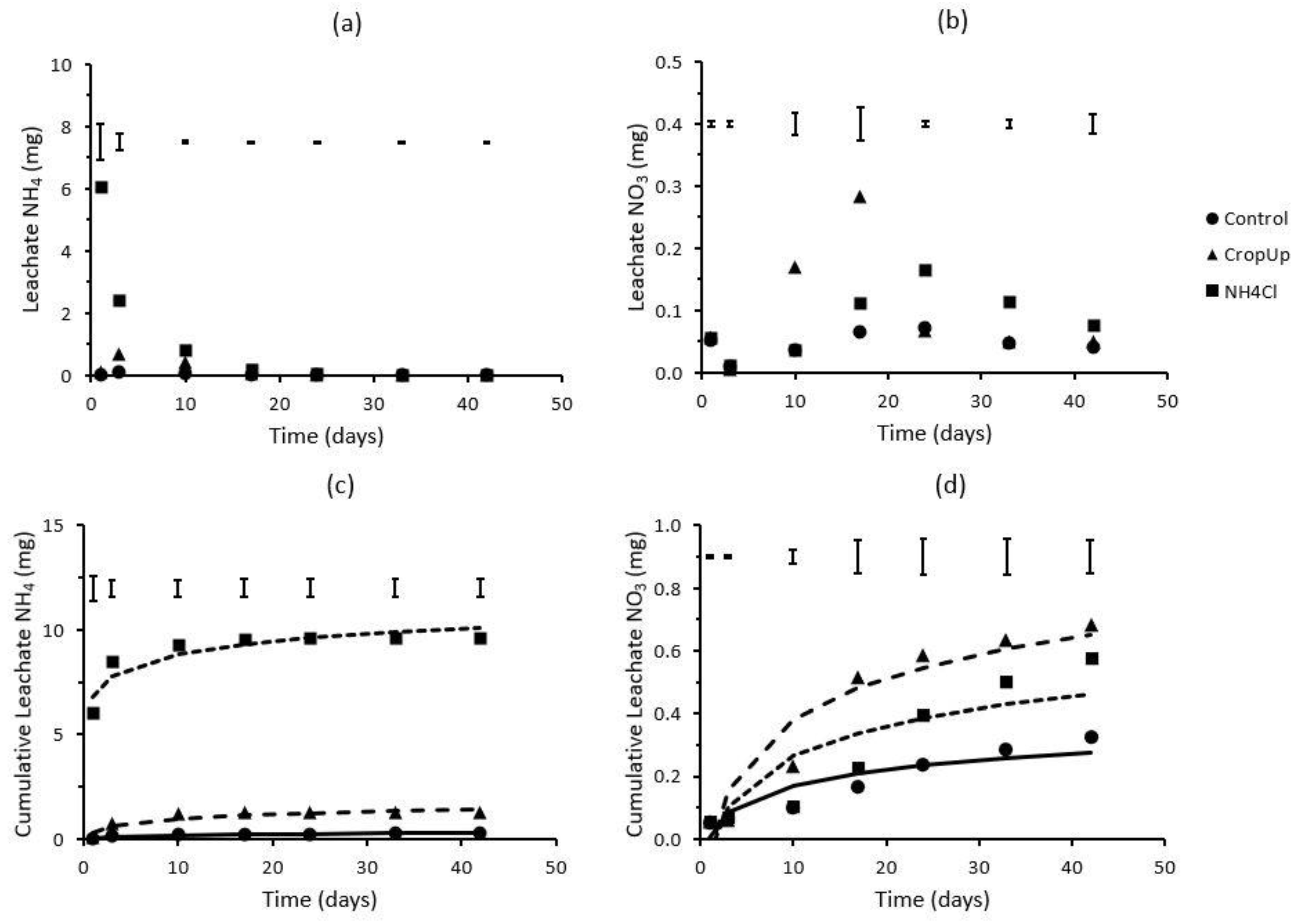 Nitrogen 03 00004 g001