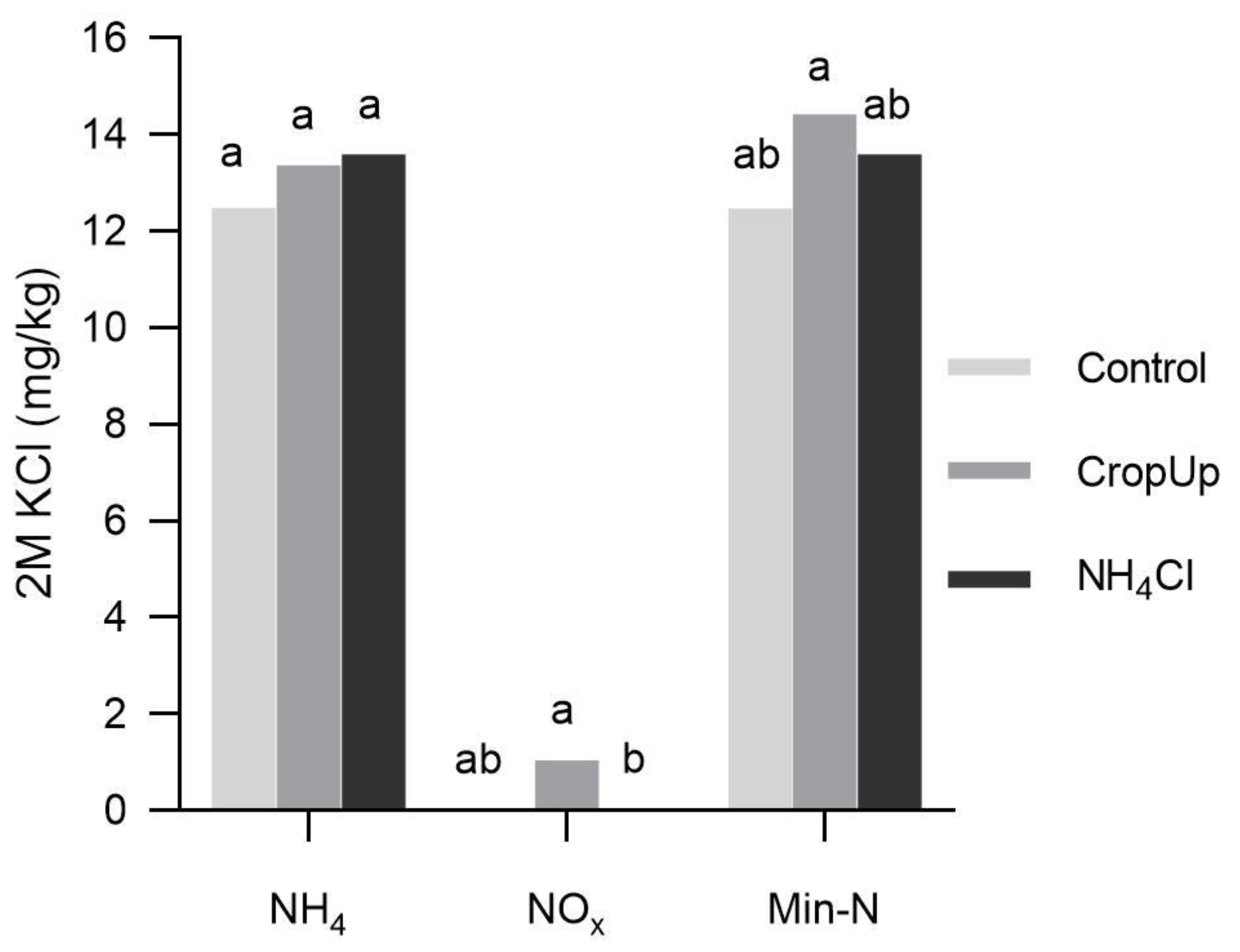 Nitrogen 03 00004 g002