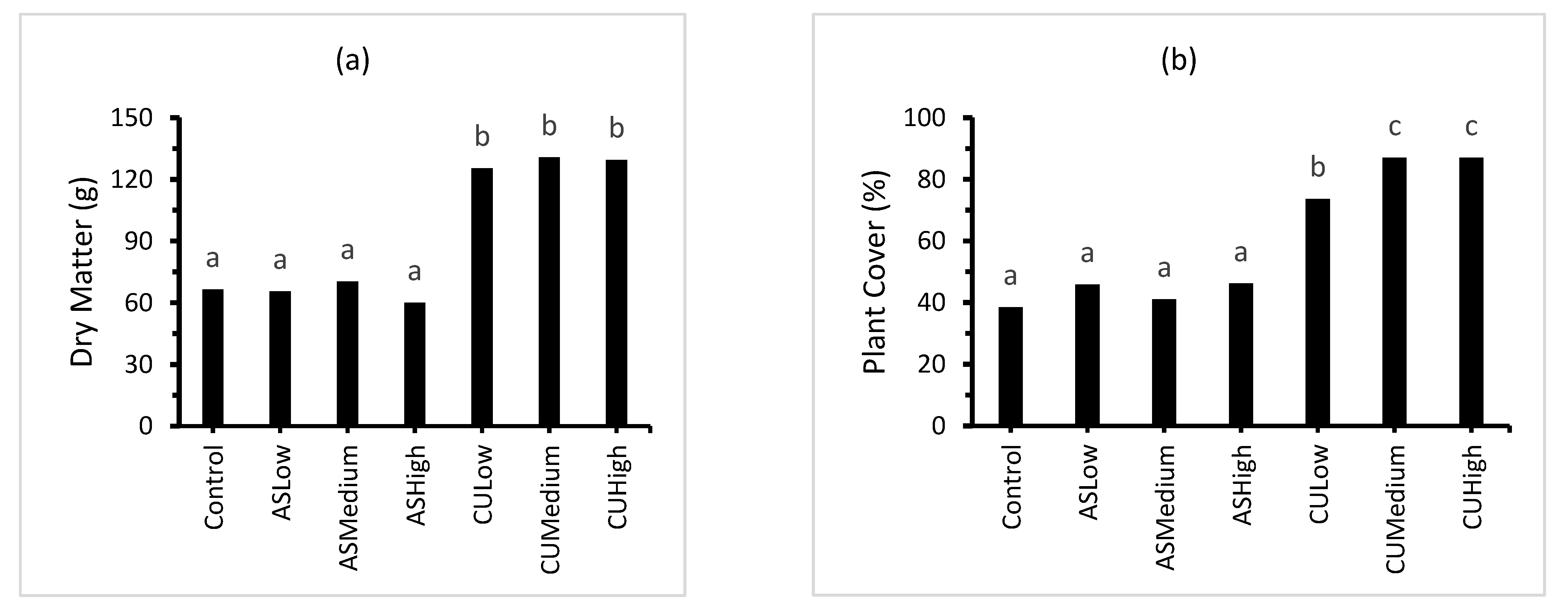 Nitrogen 03 00004 g003a