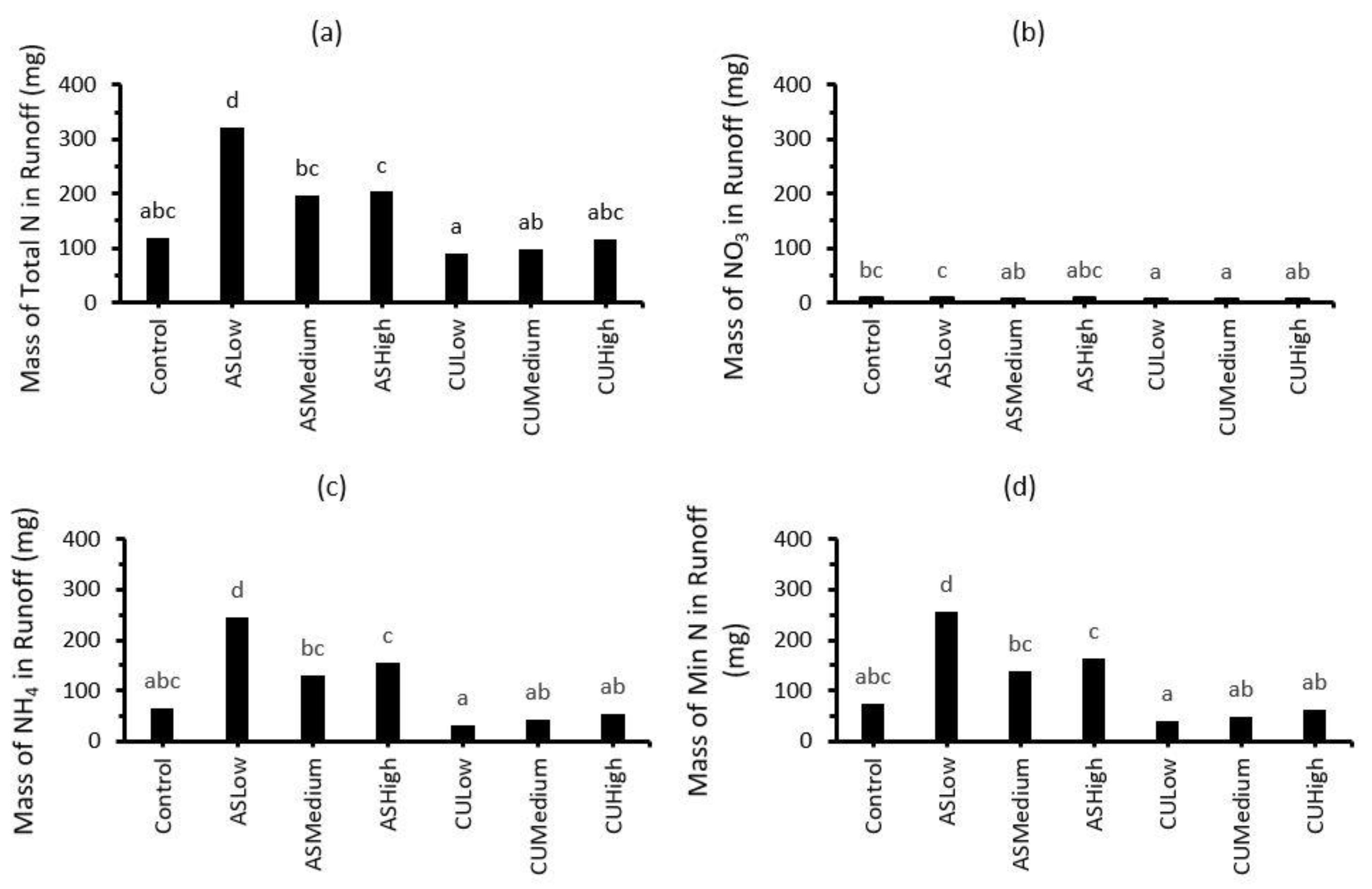 Nitrogen 03 00004 g004