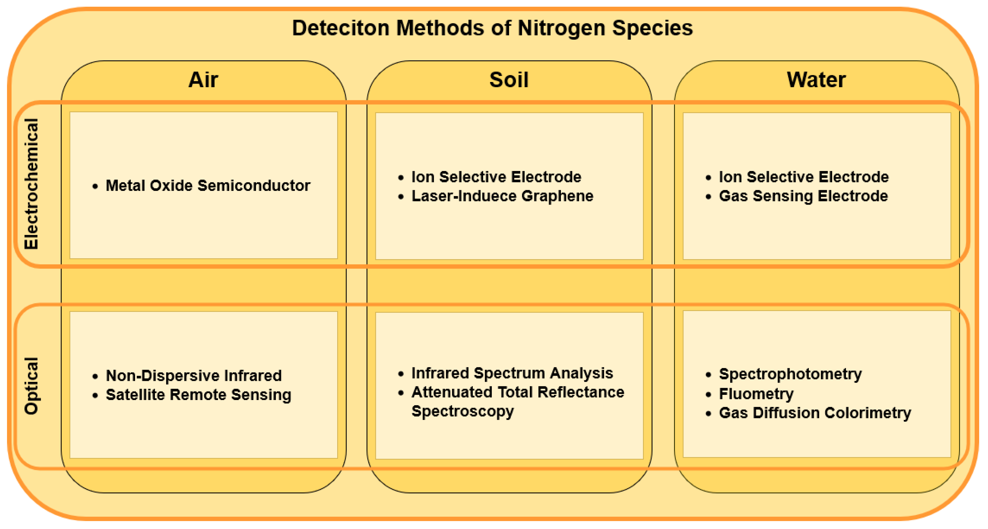 Nitrogen 03 00008 g001