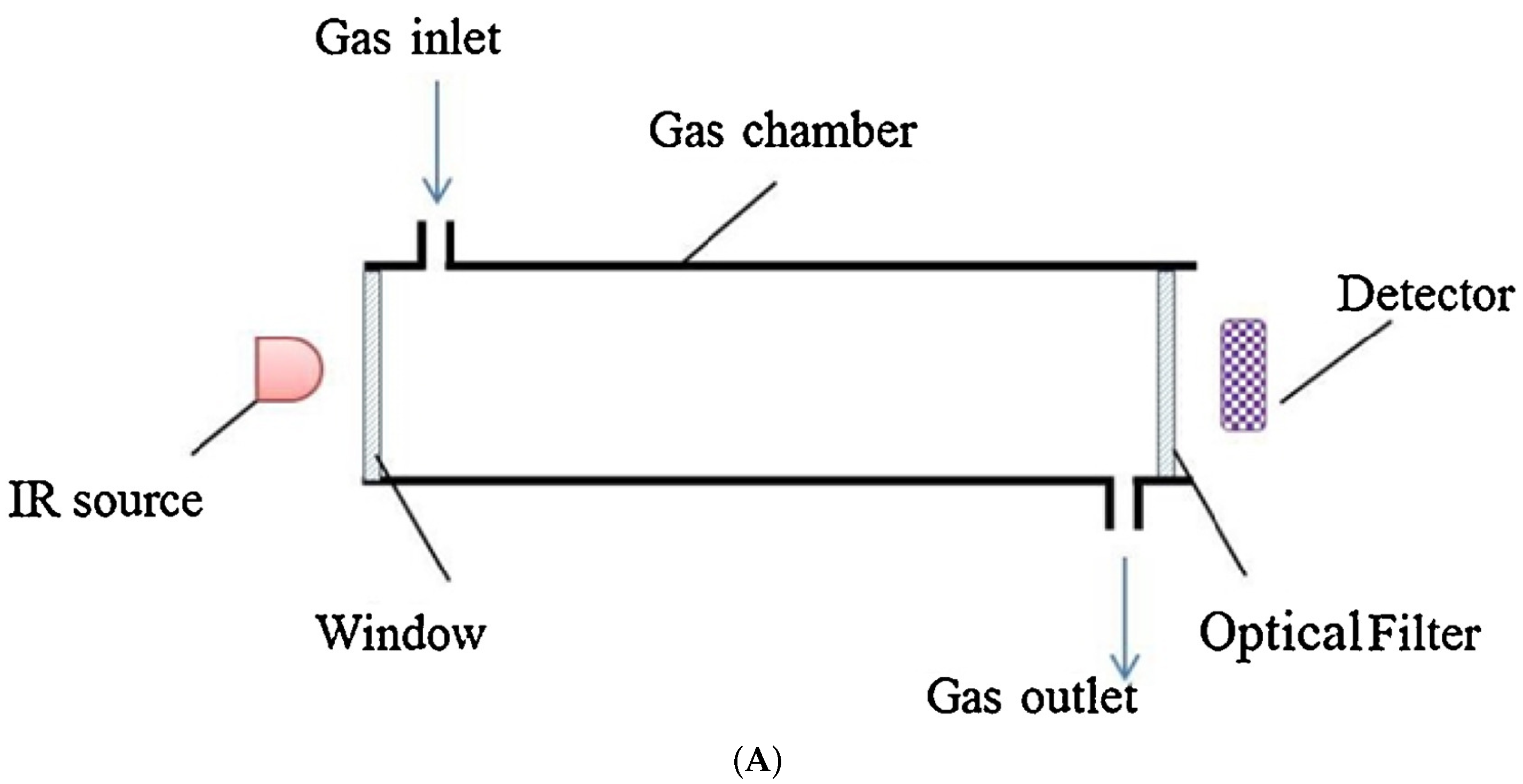 Nitrogen 03 00008 g004a