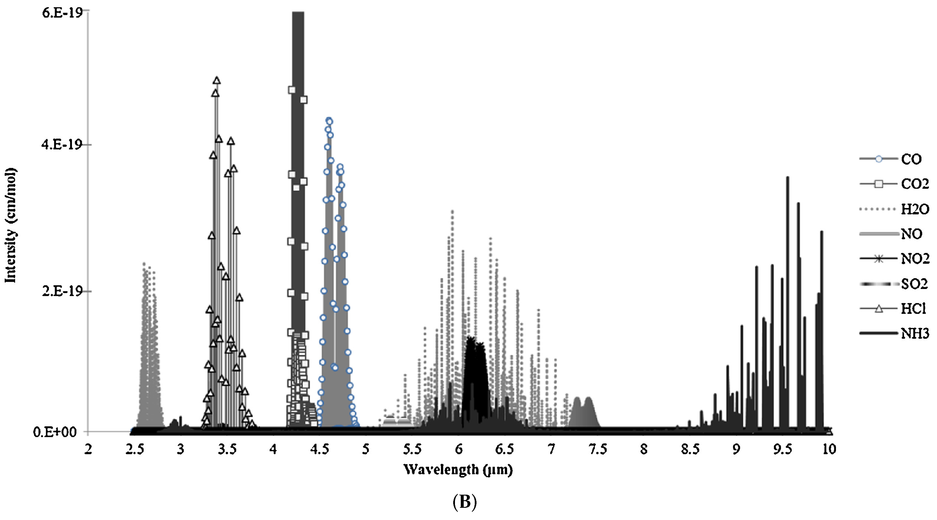 Nitrogen 03 00008 g004b