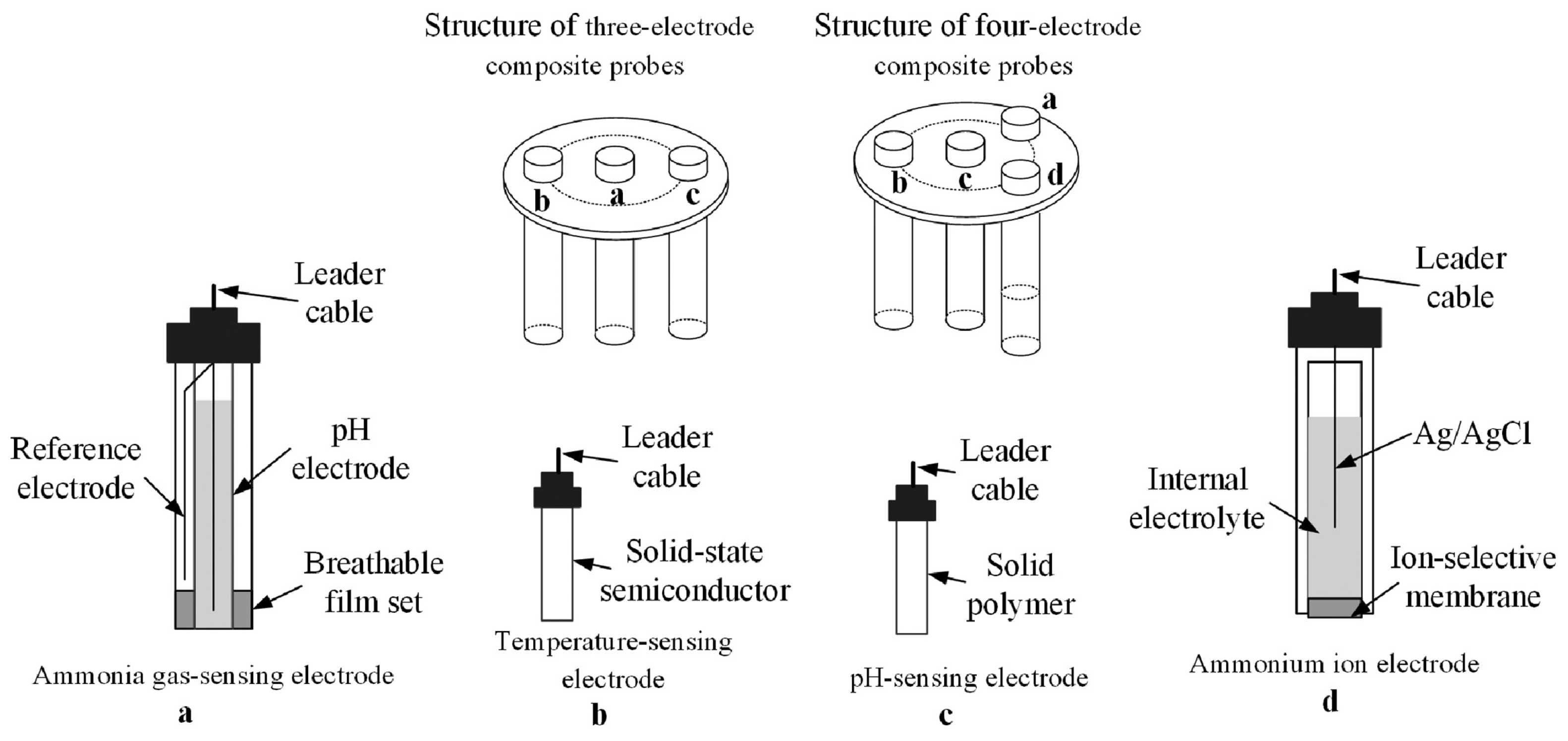 Nitrogen 03 00008 g009