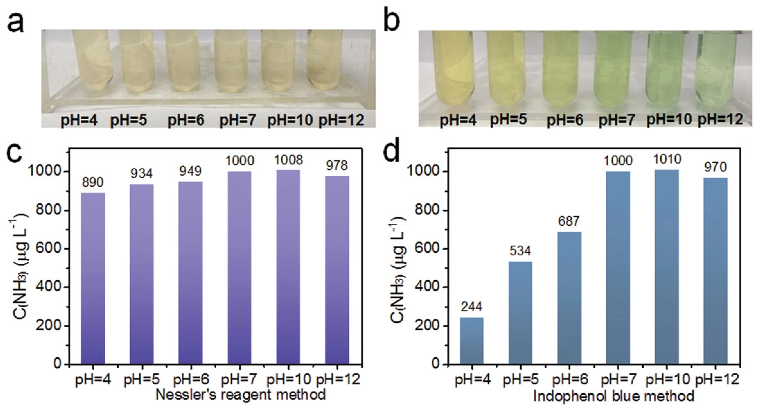 Nitrogen 03 00008 g010