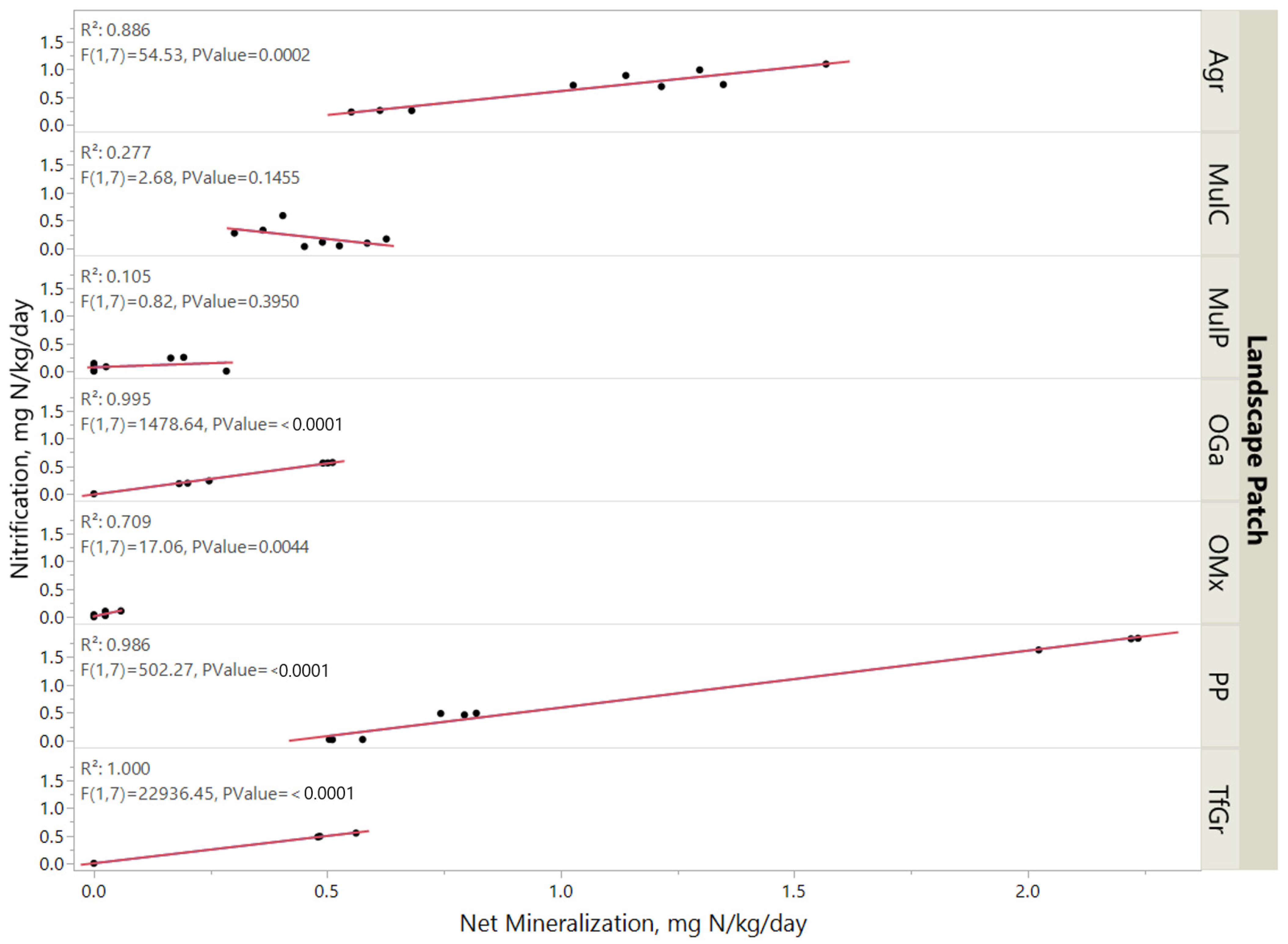 Nitrogen 03 00009 g002