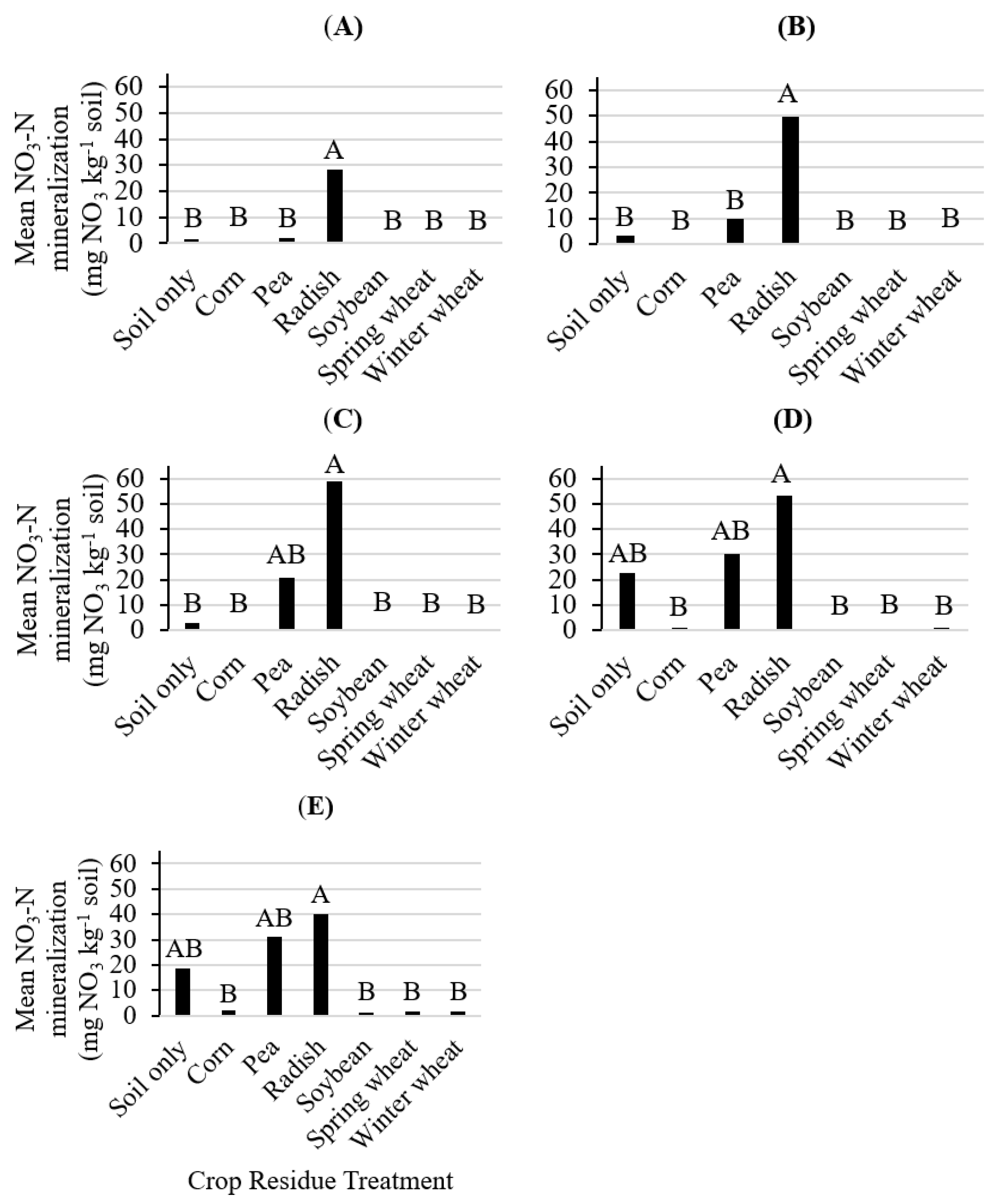 Nitrogen 03 00011 g002