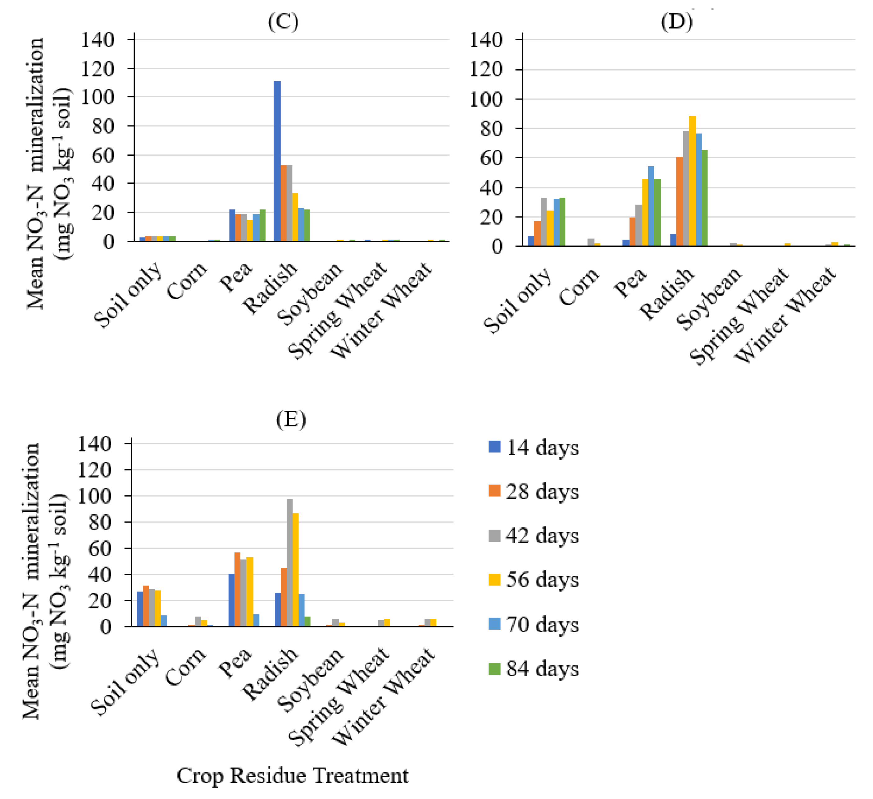 Nitrogen 03 00011 g003b