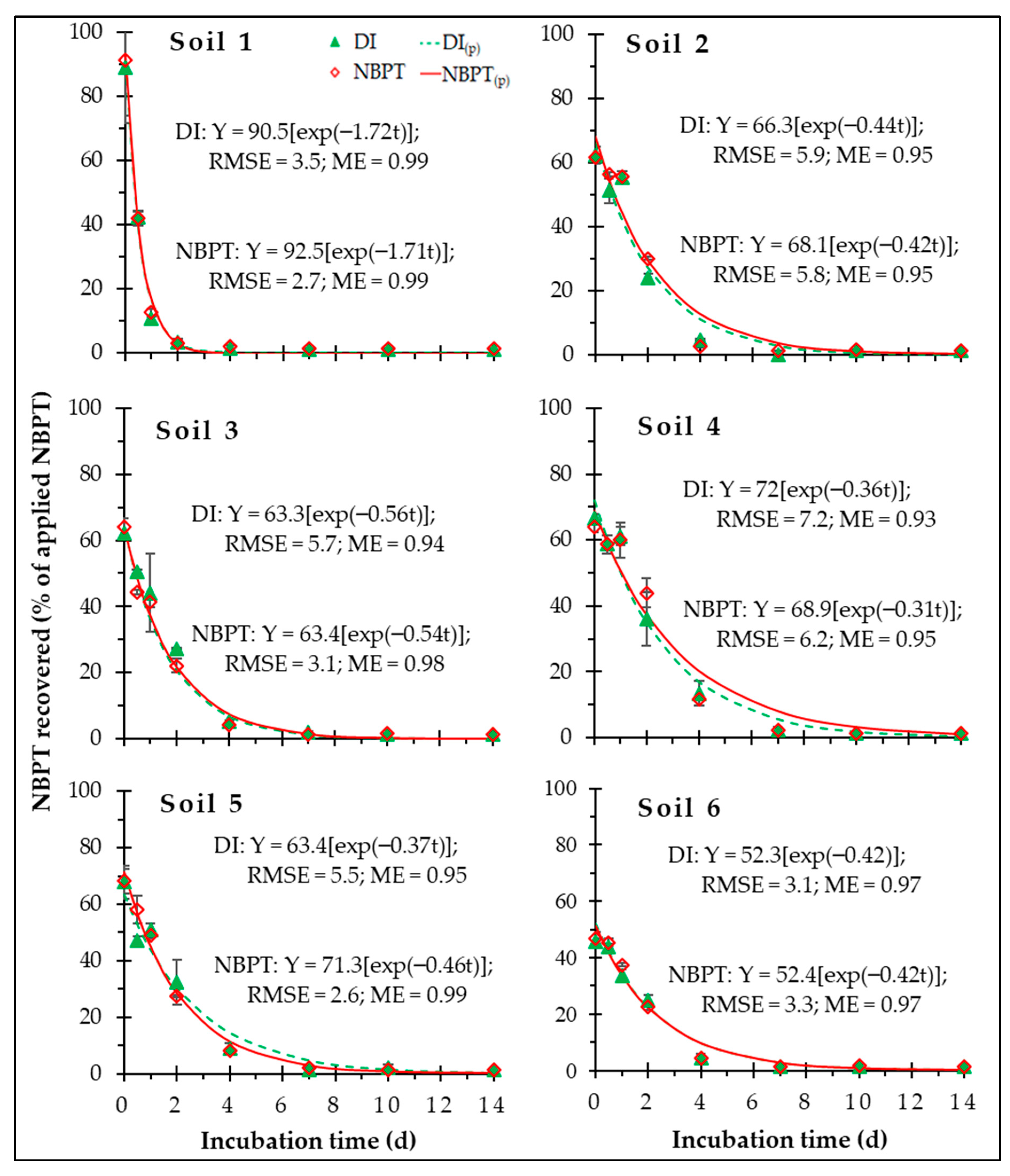 Nitrogen 03 00012 g001